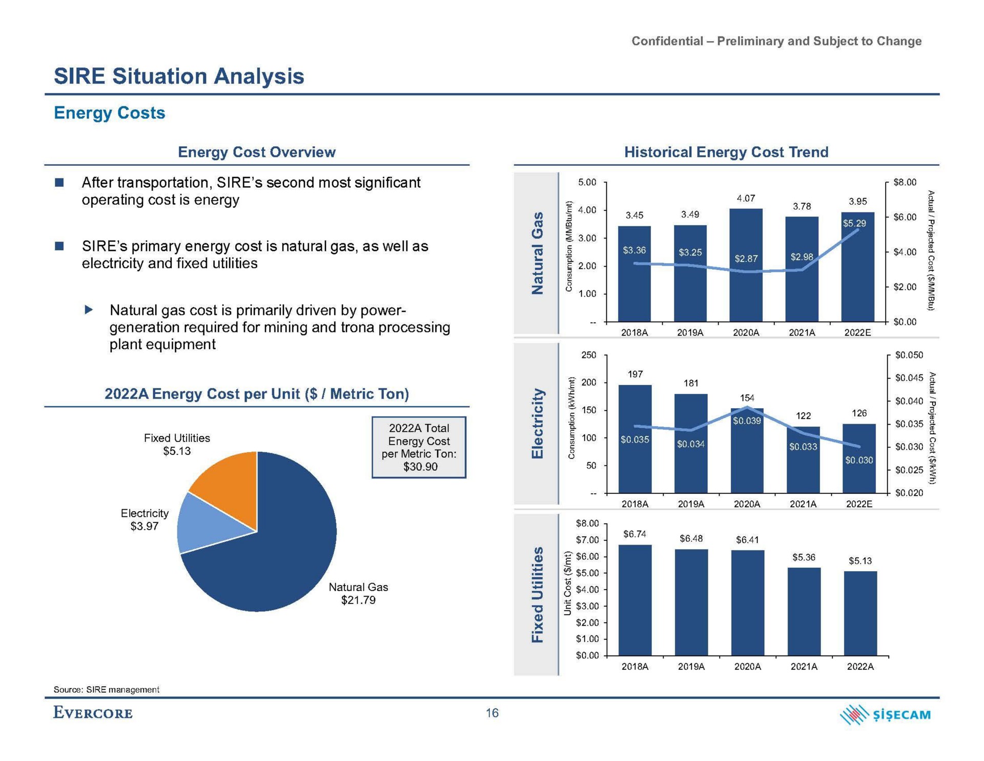 sire situation analysis energy costs | Evercore