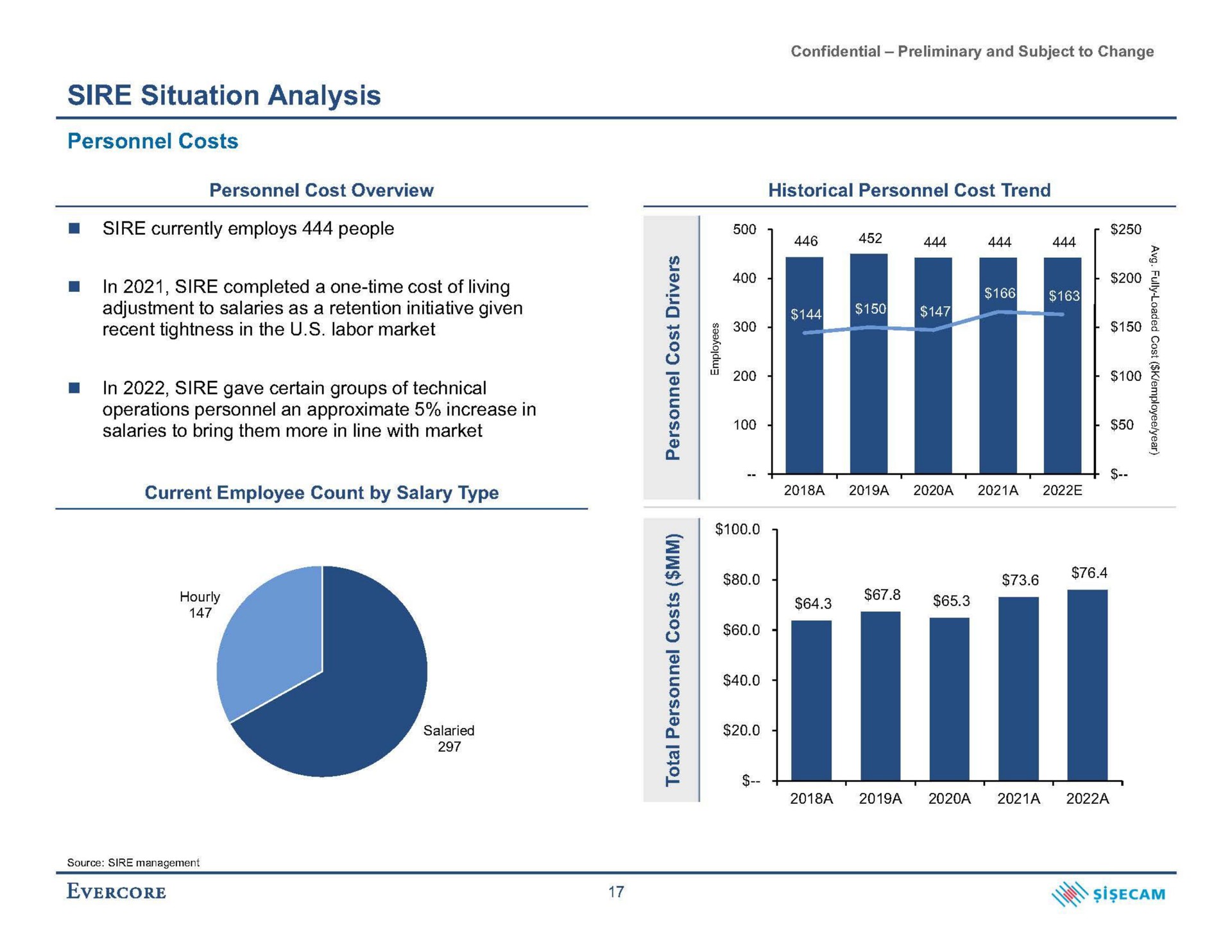 sire situation analysis recent tightness in the labor market salaries to bring them more in line with market | Evercore