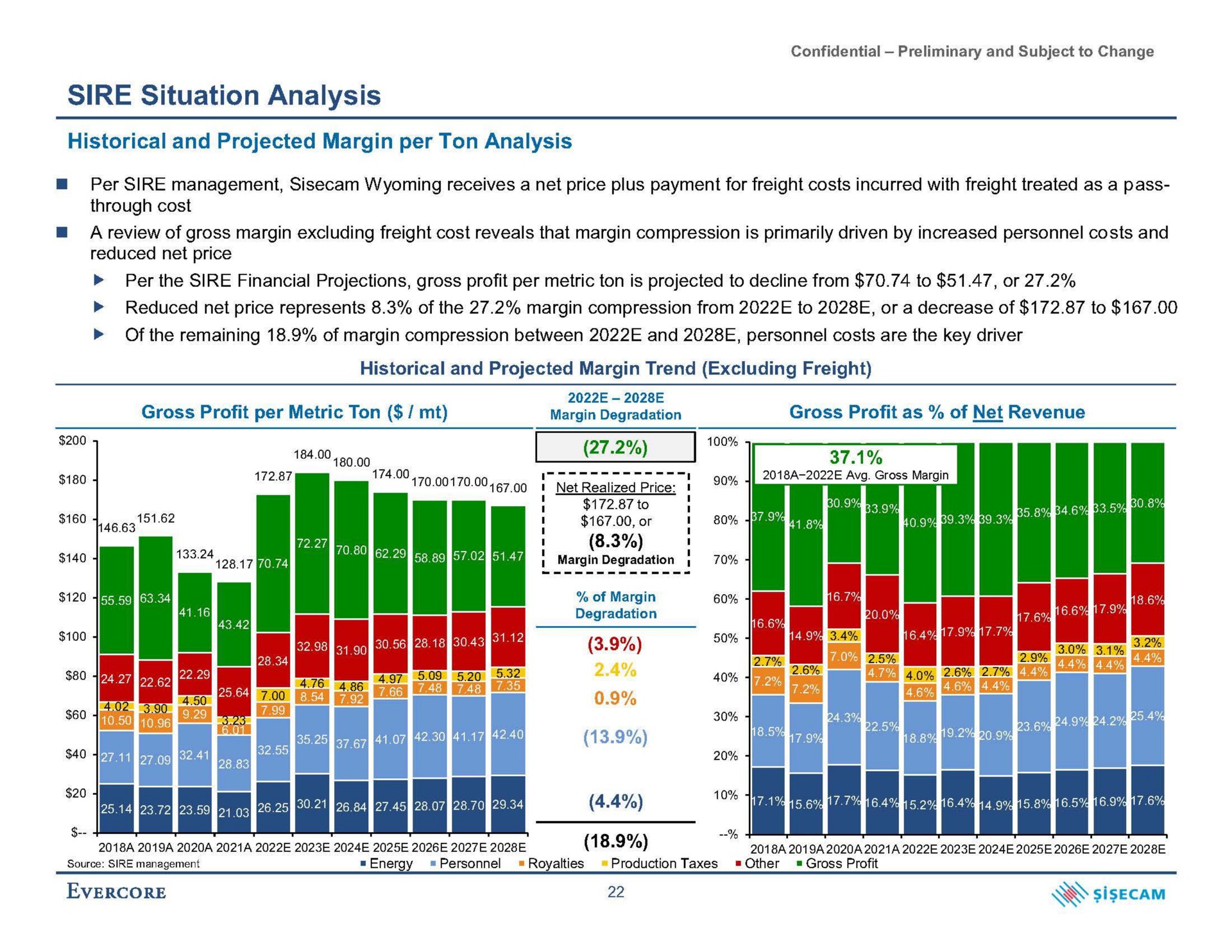 sire situation analysis historical and projected margin per ton analysis or a a | Evercore