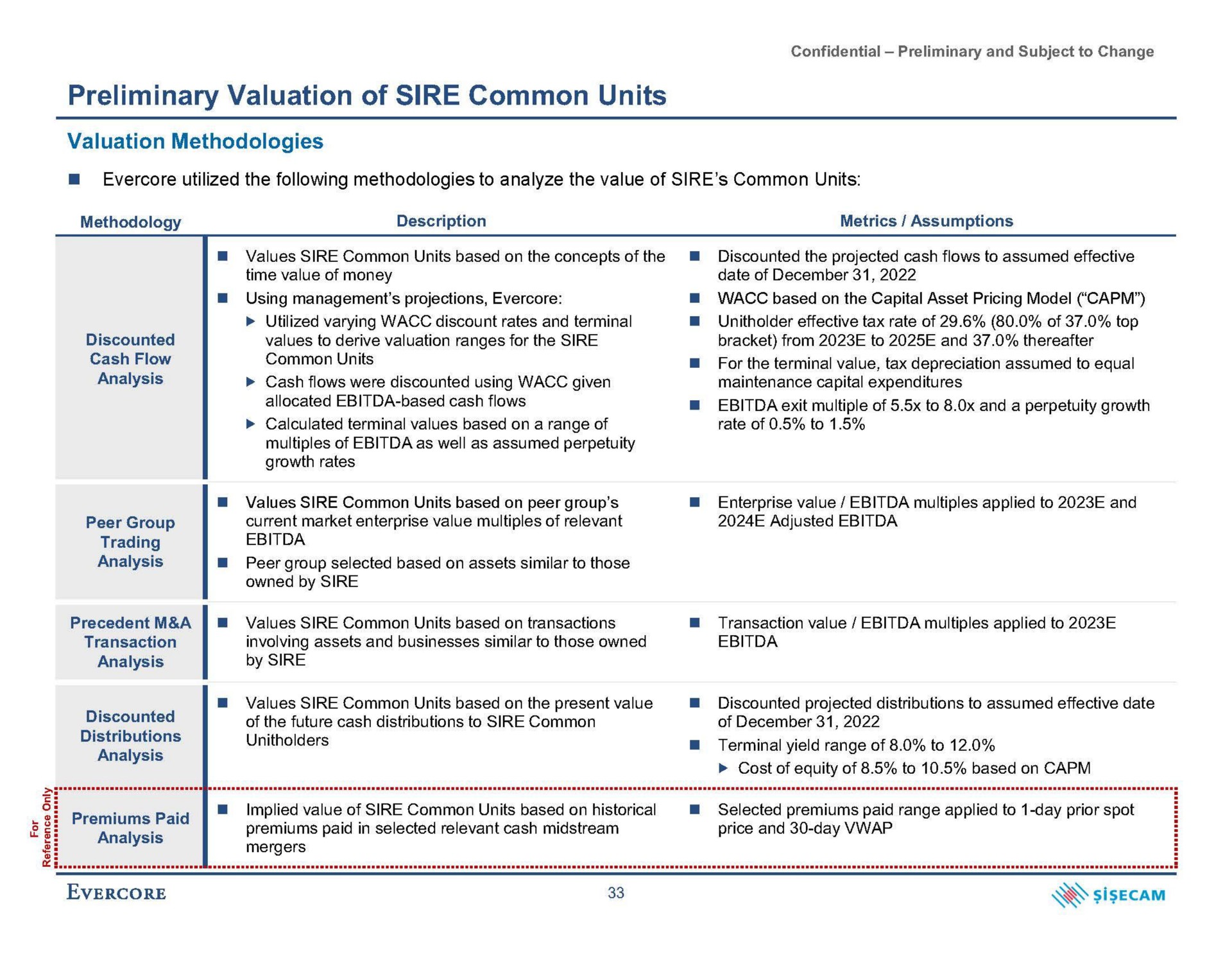 preliminary valuation of sire common units valuation methodologies | Evercore