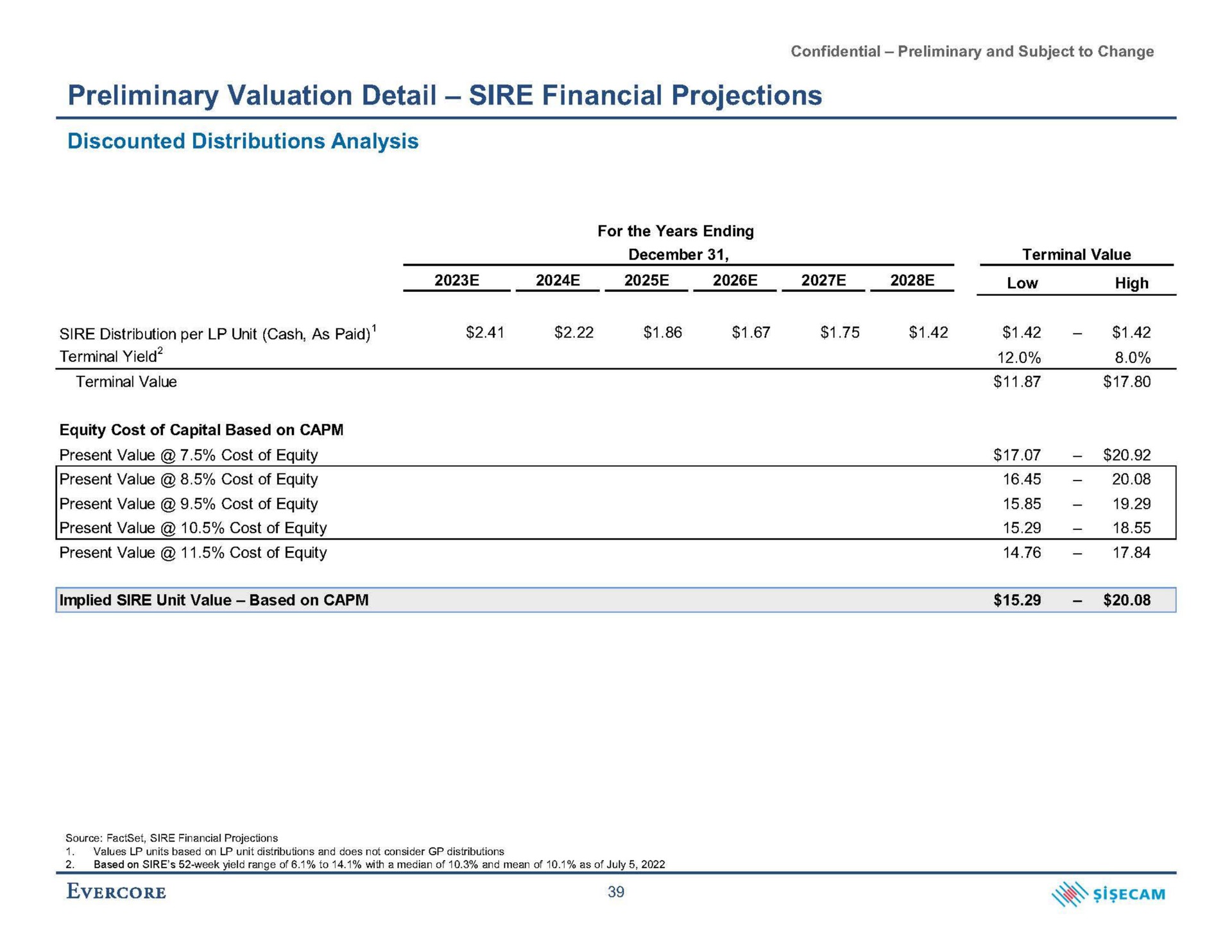 preliminary valuation detail sire financial projections discounted distributions analysis | Evercore