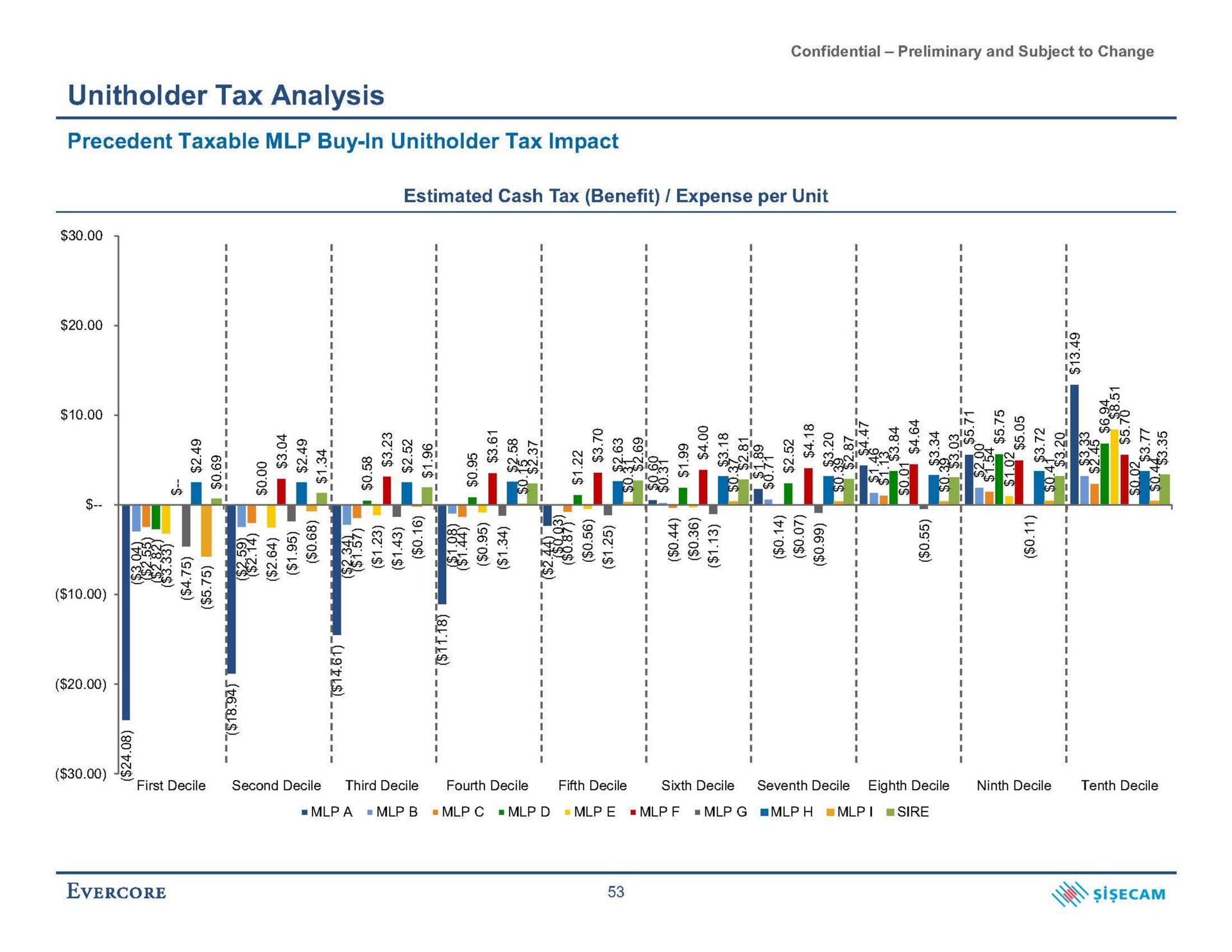 tax analysis precedent taxable buy in tax impact i a | Evercore