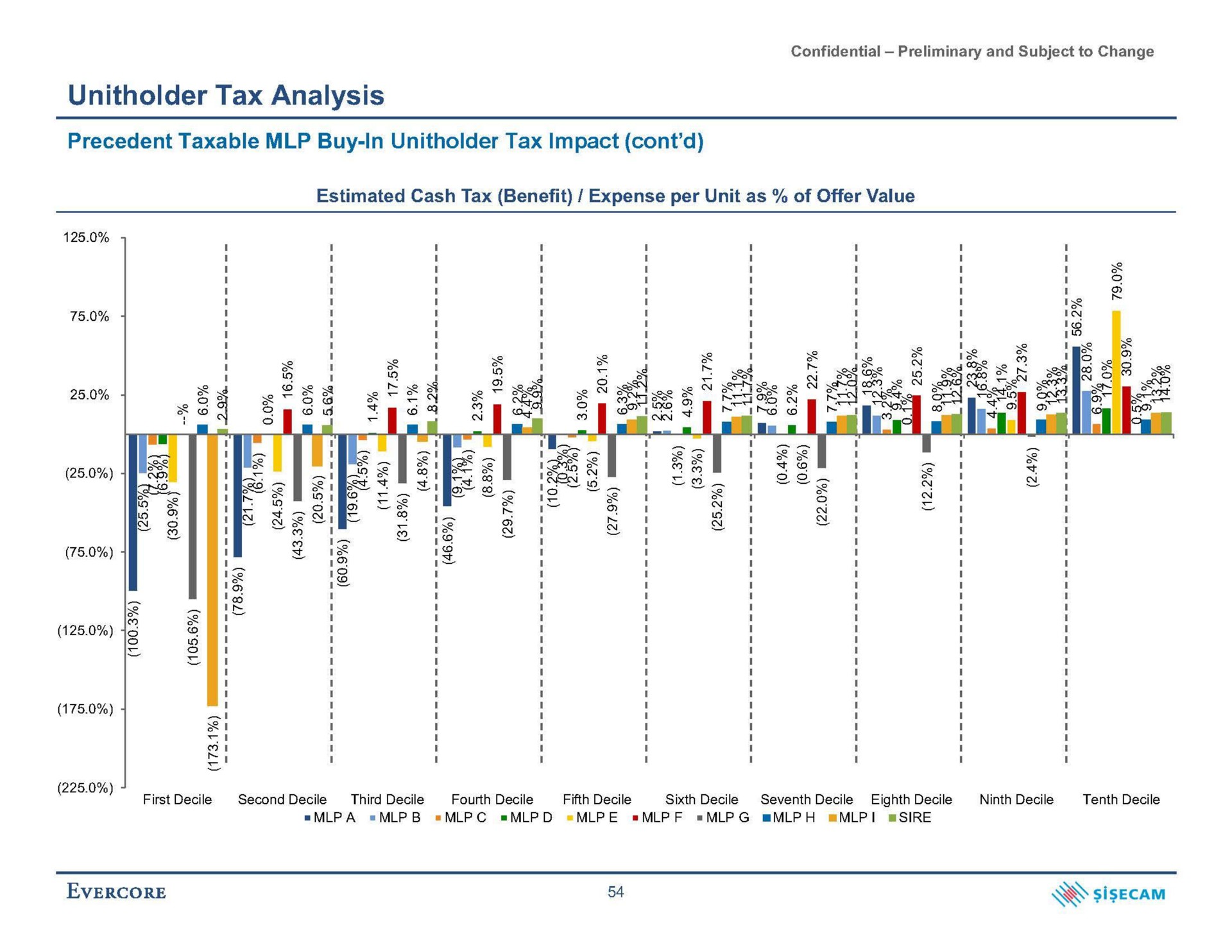 tax analysis precedent taxable buy in tax impact | Evercore