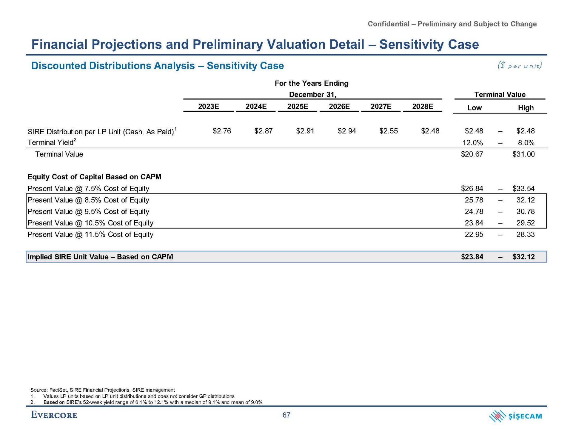 financial projections and preliminary valuation detail sensitivity case discounted distributions analysis sensitivity case per unit terminal yield | Evercore