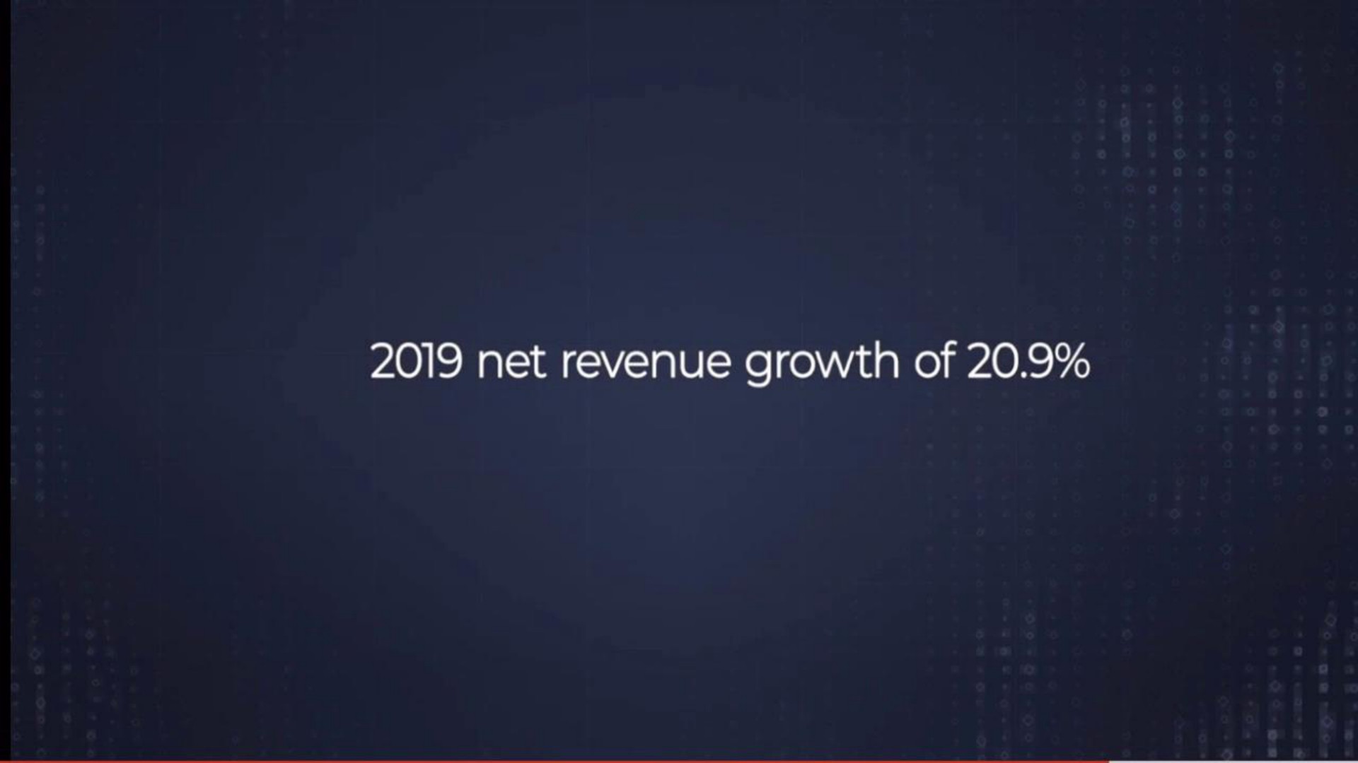 net revenue growth of | Shift4
