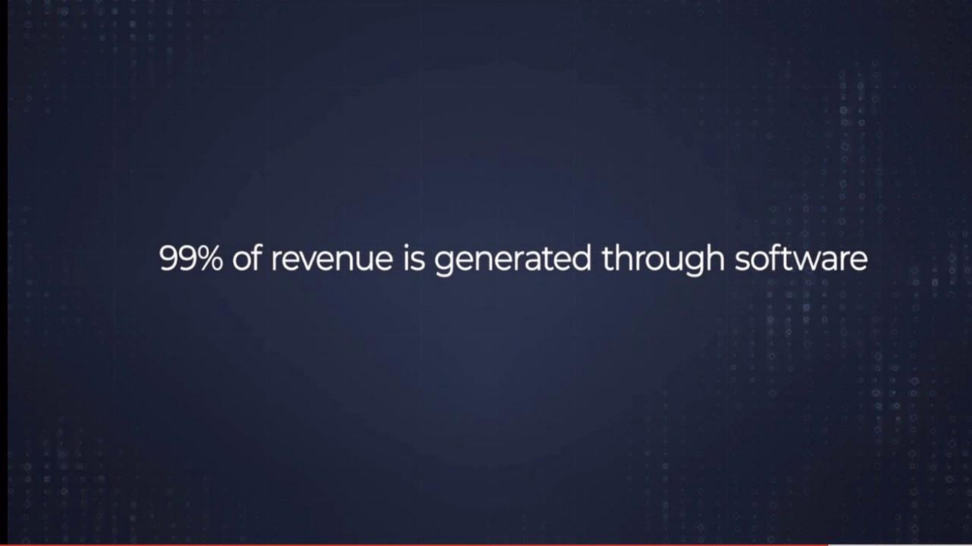 of revenue is generated through | Shift4