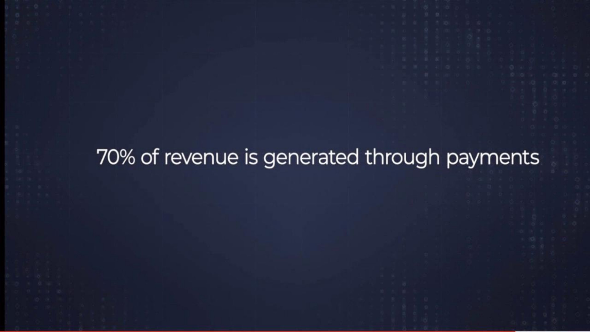 of revenue is generated through payments | Shift4