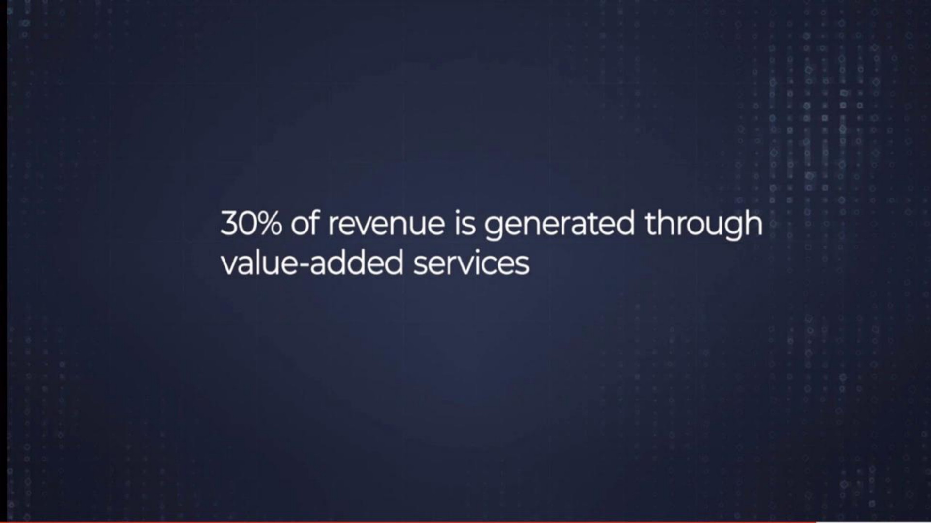 of revenue is generated through value added services | Shift4
