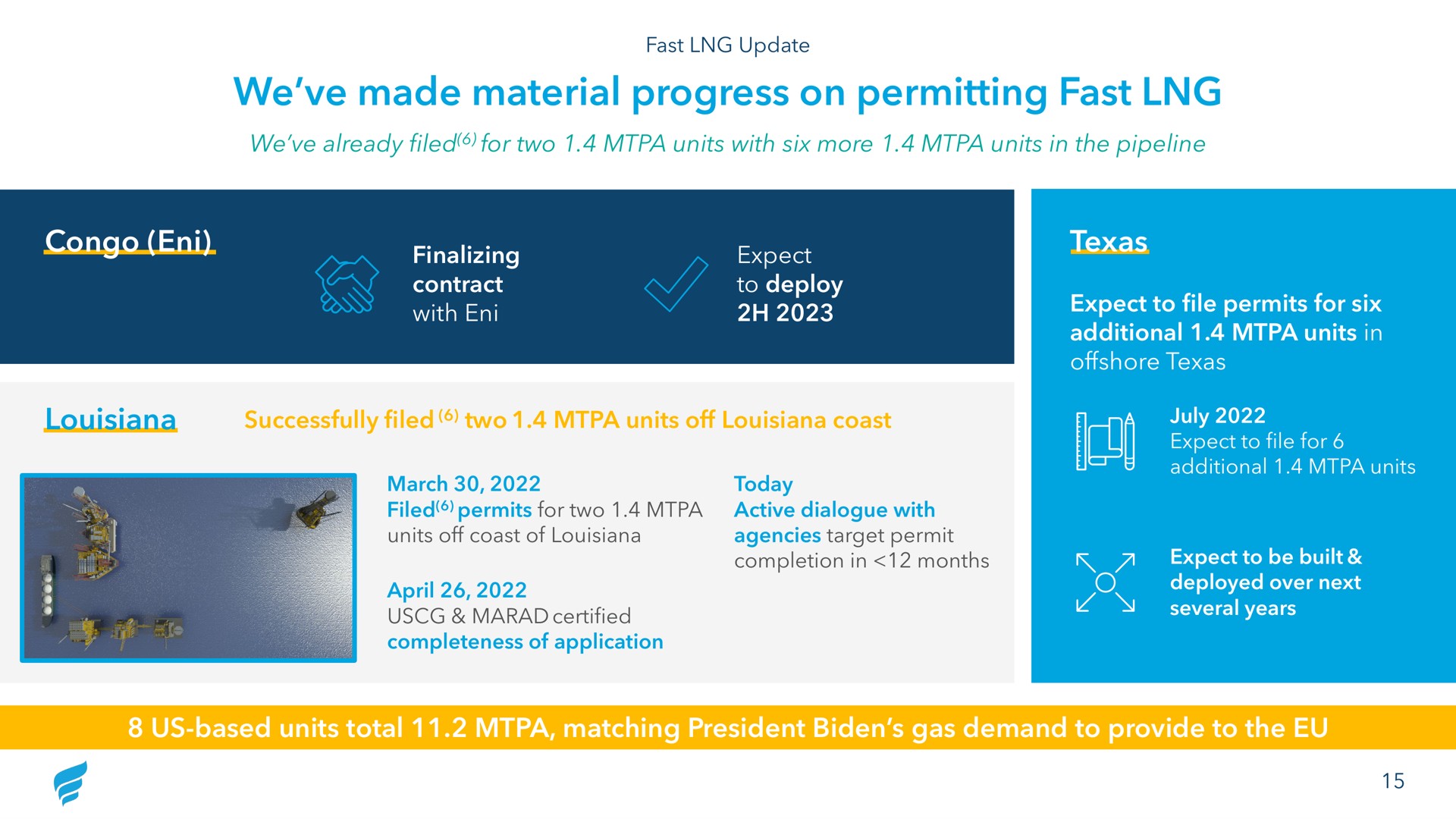 we made material progress on permitting fast | NewFortress Energy
