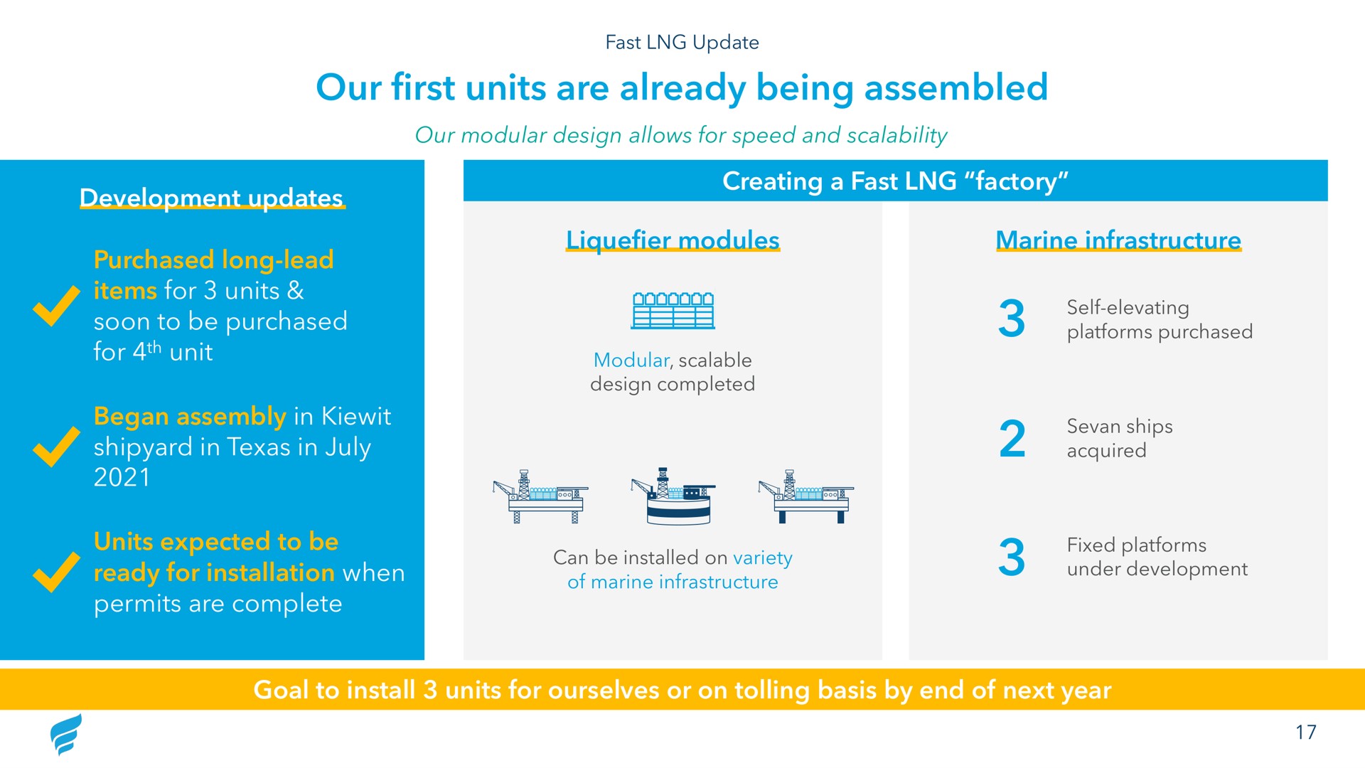 our first units are already being assembled | NewFortress Energy