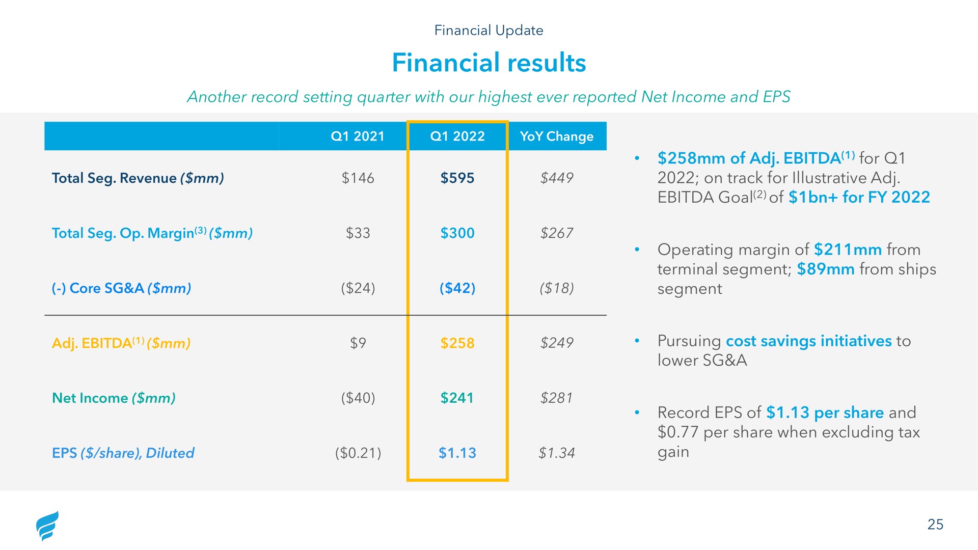 financial results | NewFortress Energy