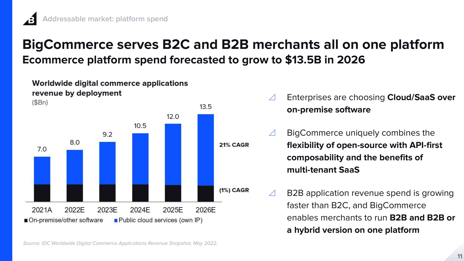 serves and merchants all on one platform platform spend forecasted to grow to in a | BigCommerce