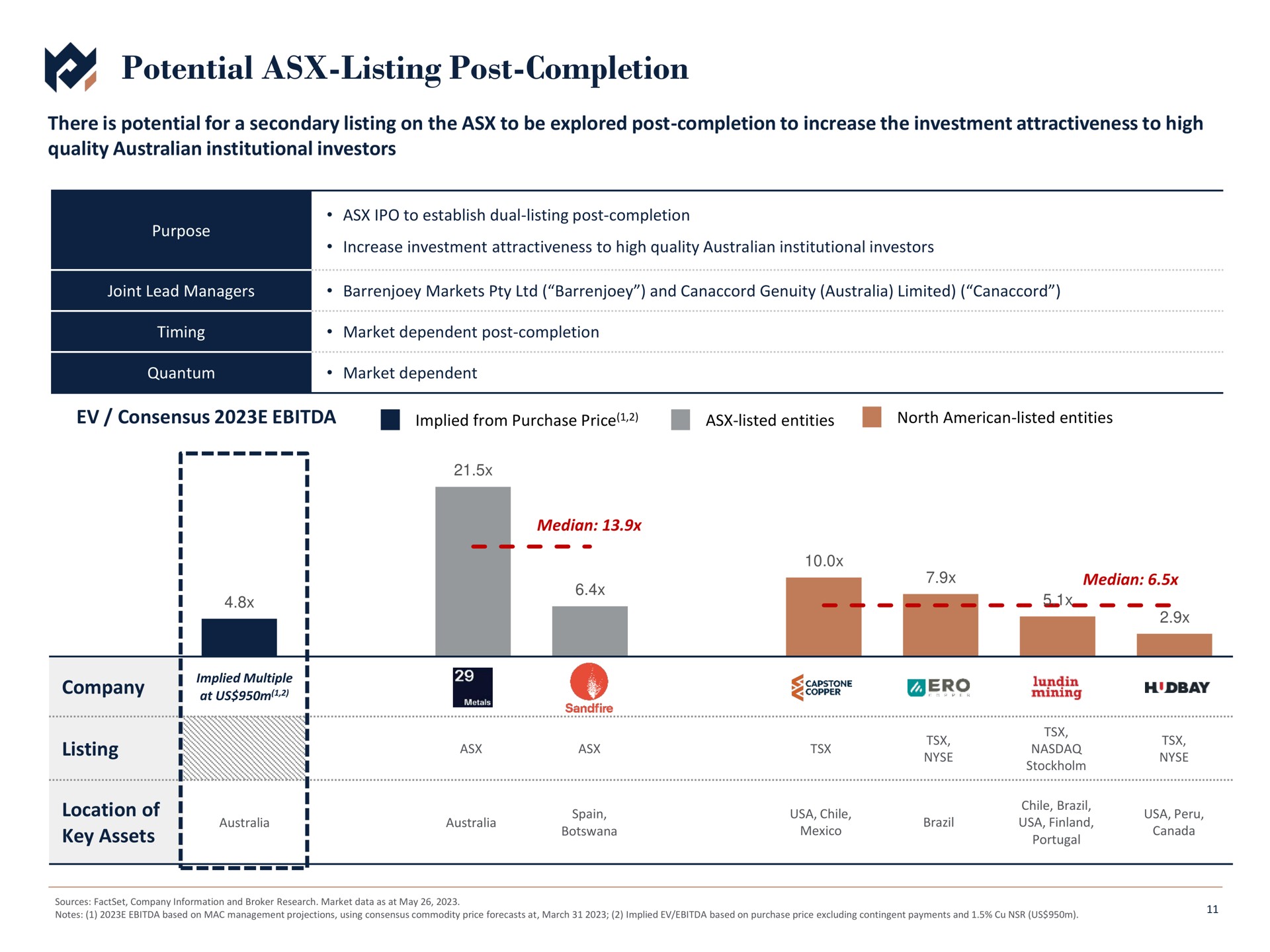 potential listing post completion potential company at i we scope zero mining levees | Metals Acquisition Corp