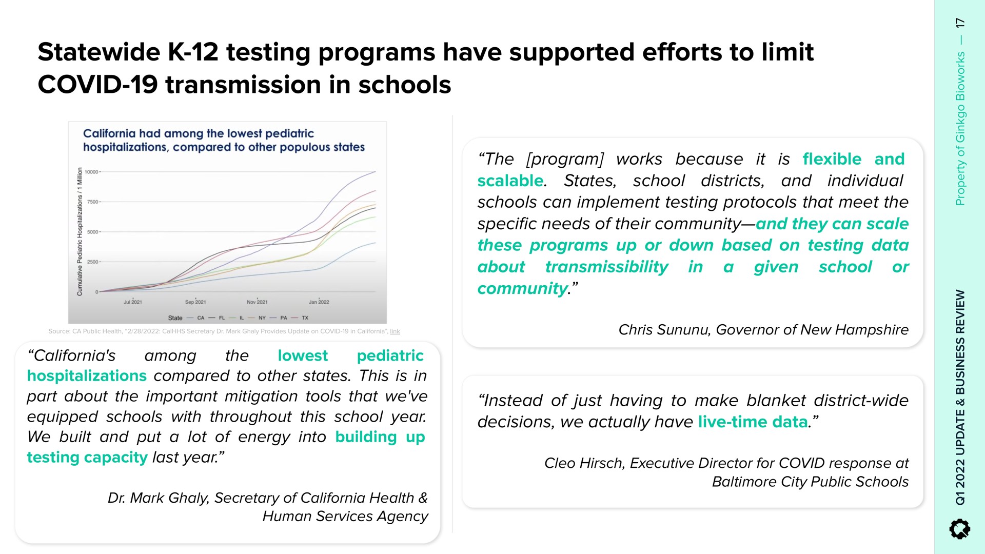 testing programs have supported to limit covid transmission in schools efforts | Ginkgo