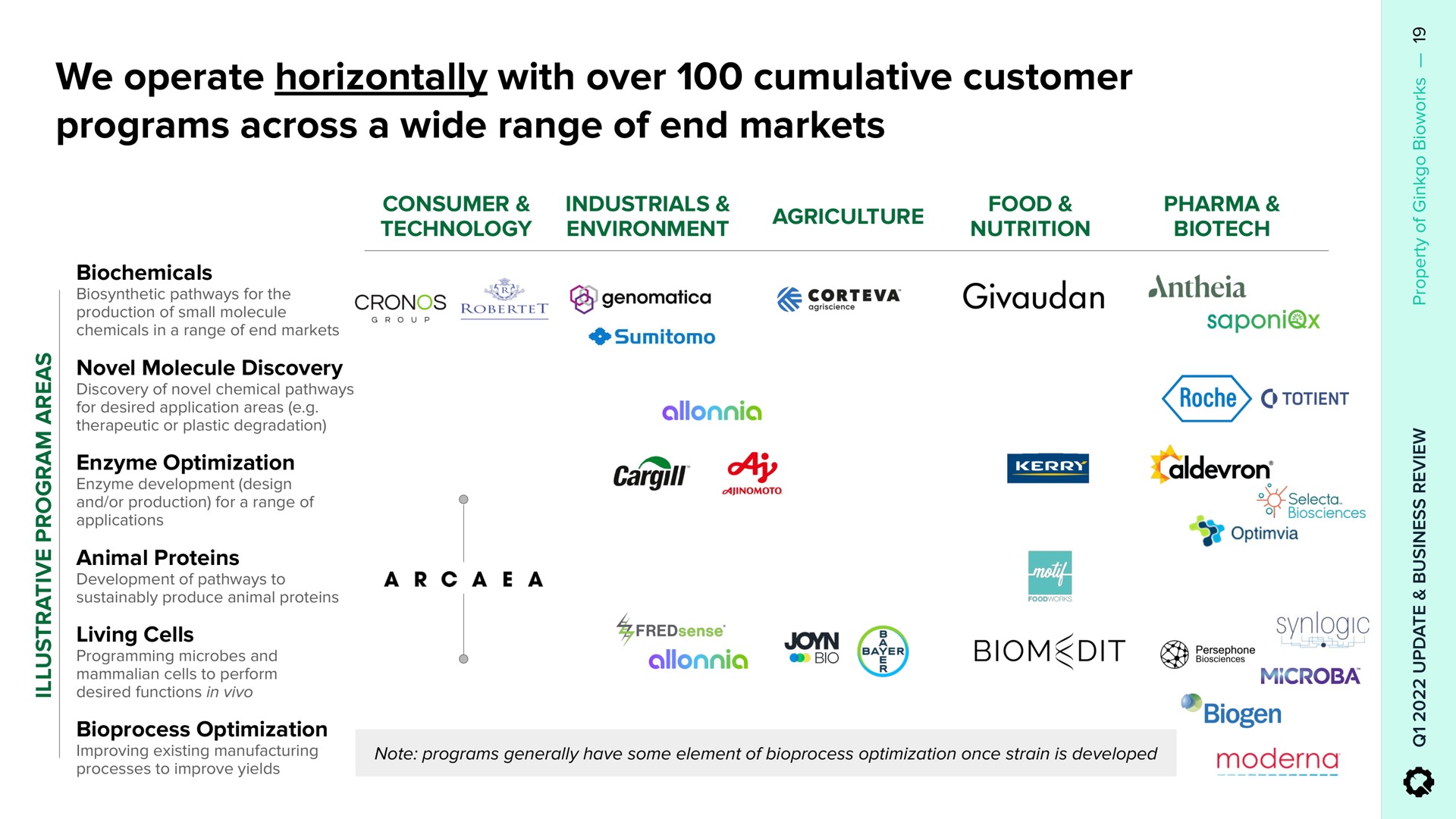 we operate horizontally with over cumulative customer programs across a wide range of end markets | Ginkgo