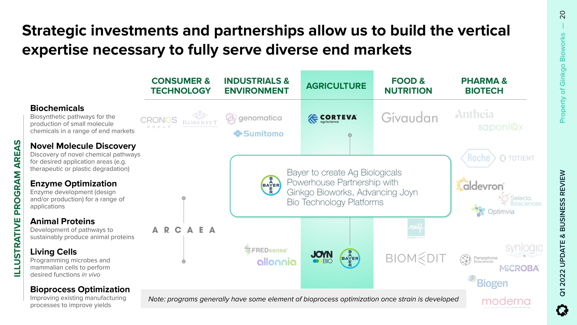 strategic investments and partnerships allow us to build the vertical necessary to fully serve diverse end markets | Ginkgo