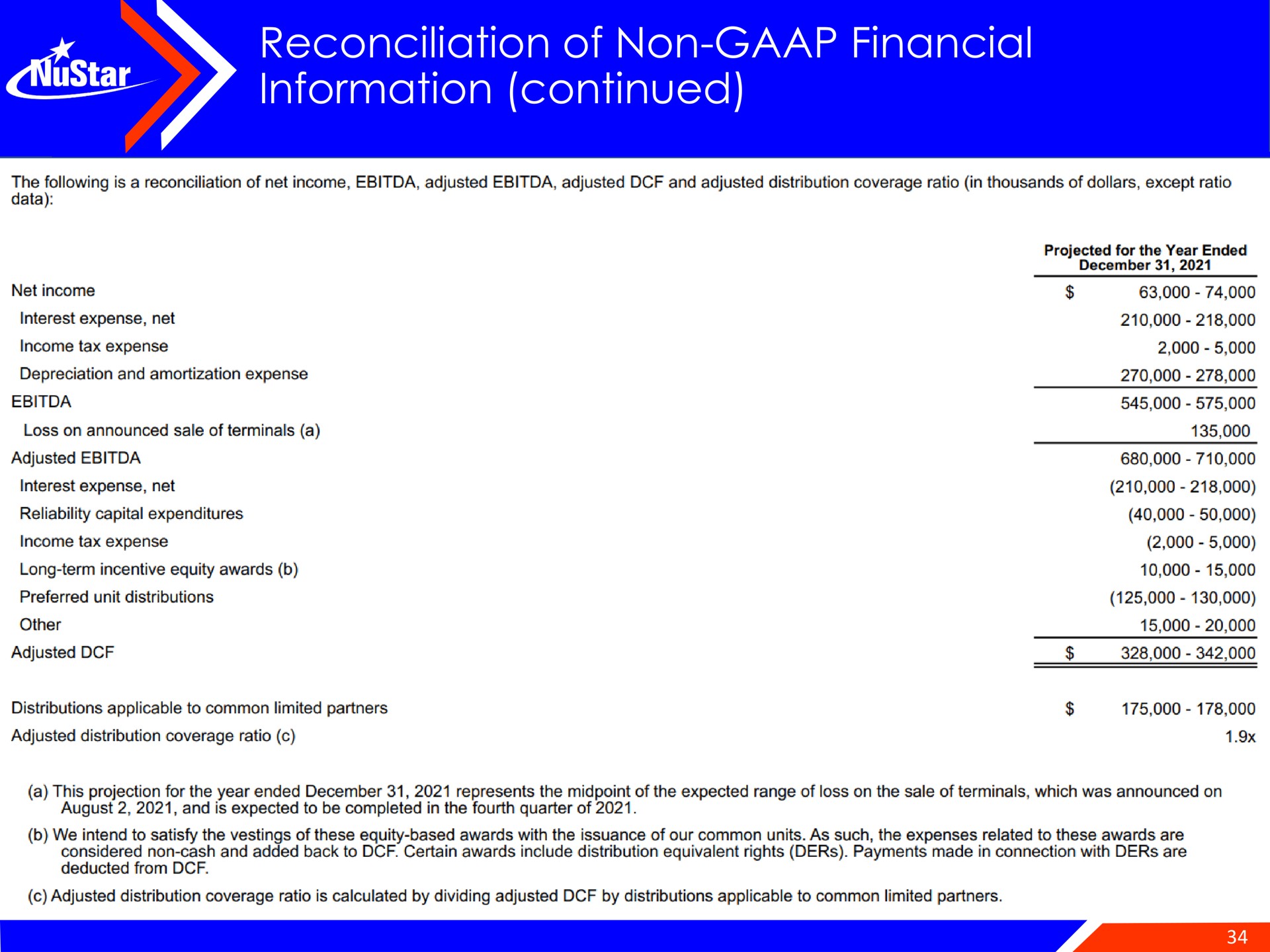 reconciliation of non financial information continued | NuStar Energy