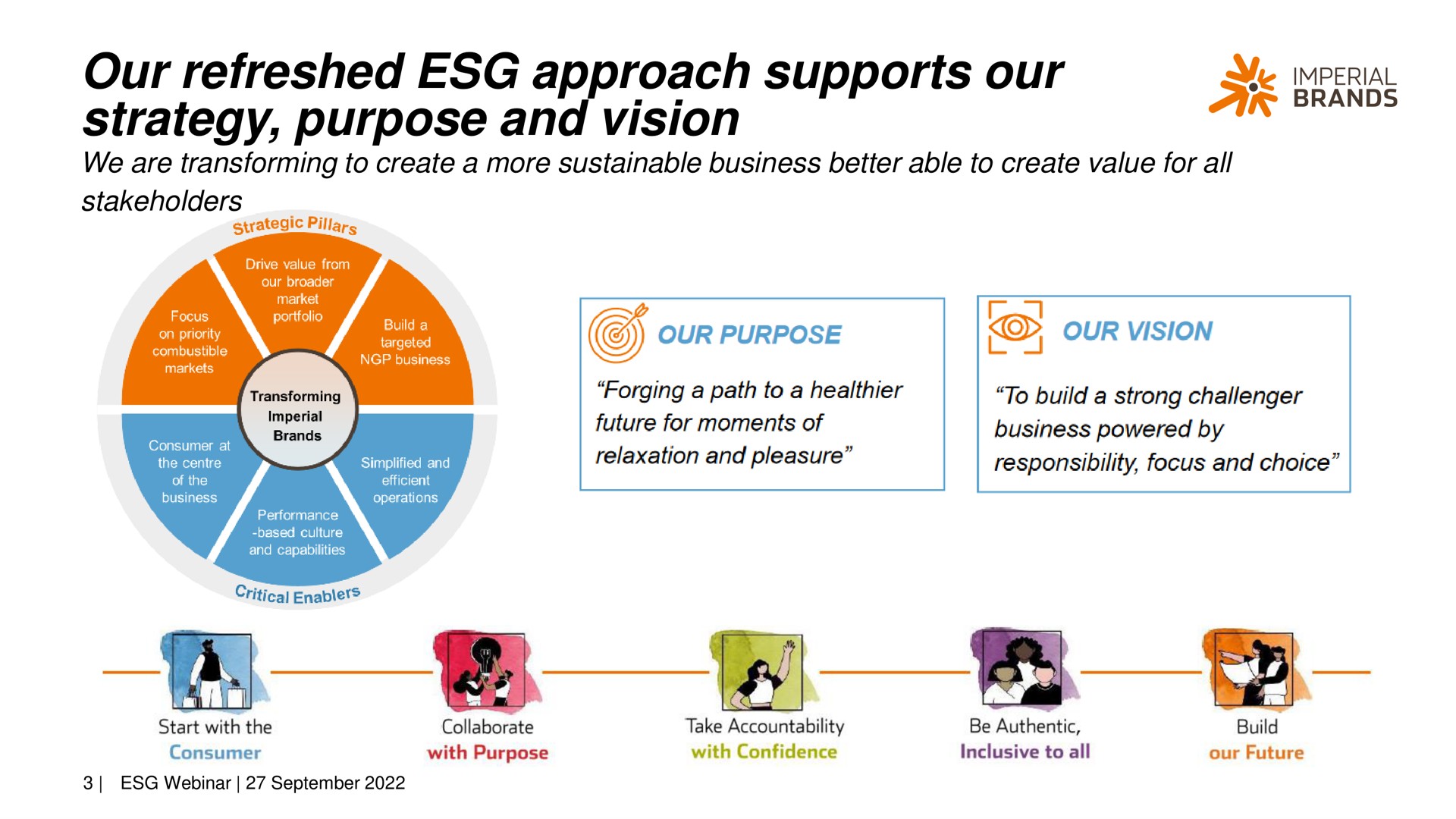 our refreshed approach supports our strategy purpose and vision me imperial | Imperial Brands
