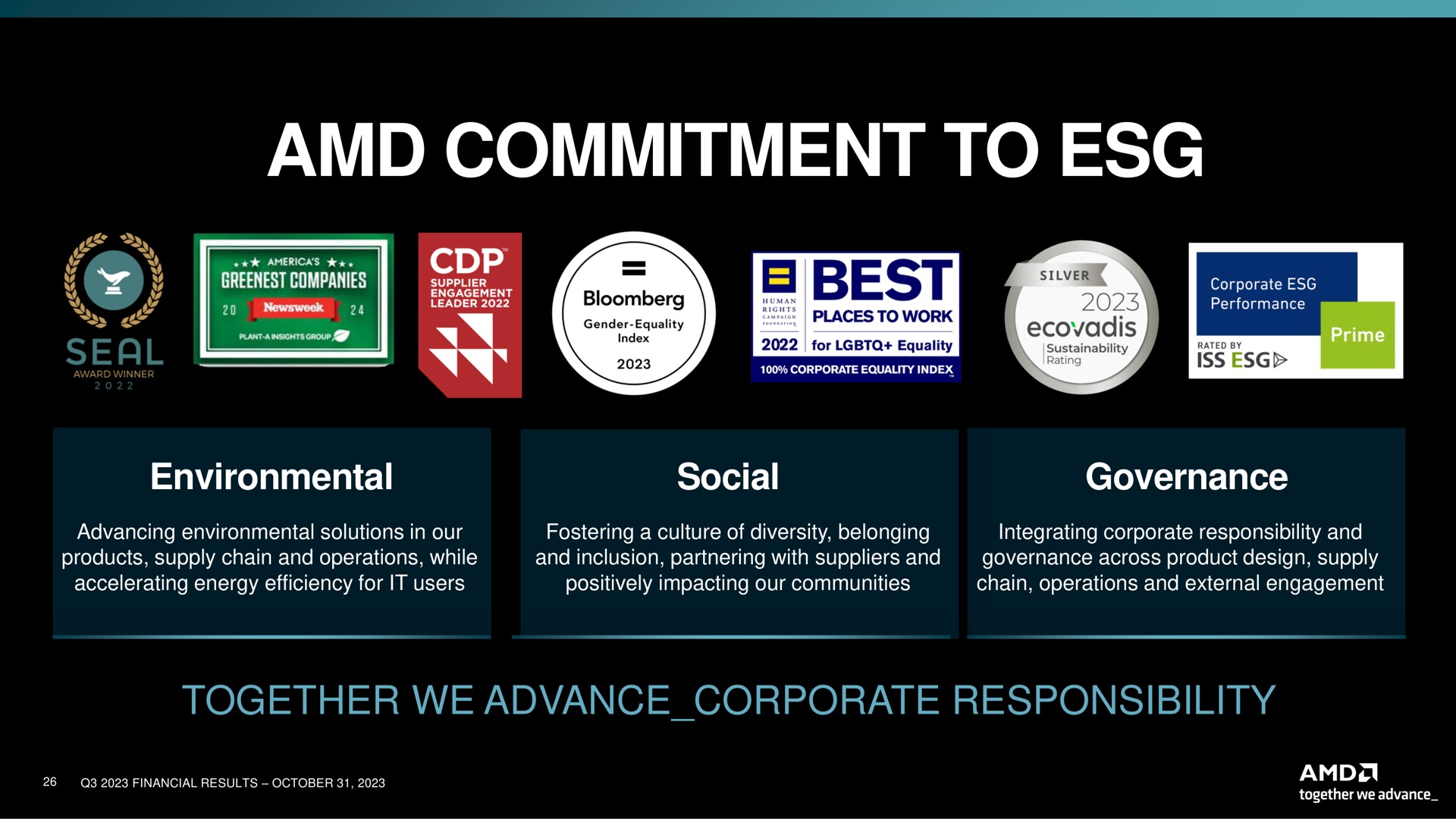 commitment to environmental social governance together we advance corporate responsibility | AMD