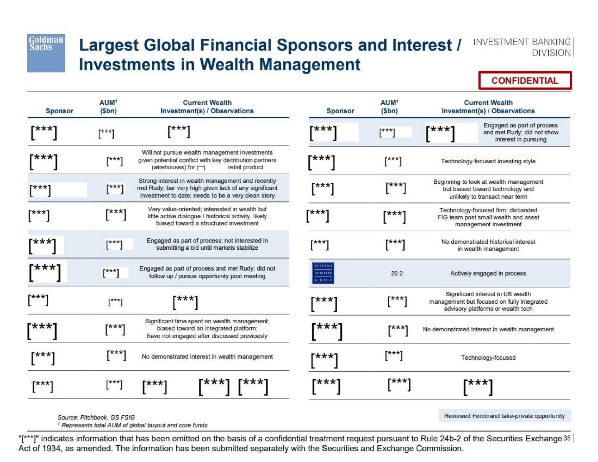 global financial sponsors and interest investments in wealth management | Goldman Sachs