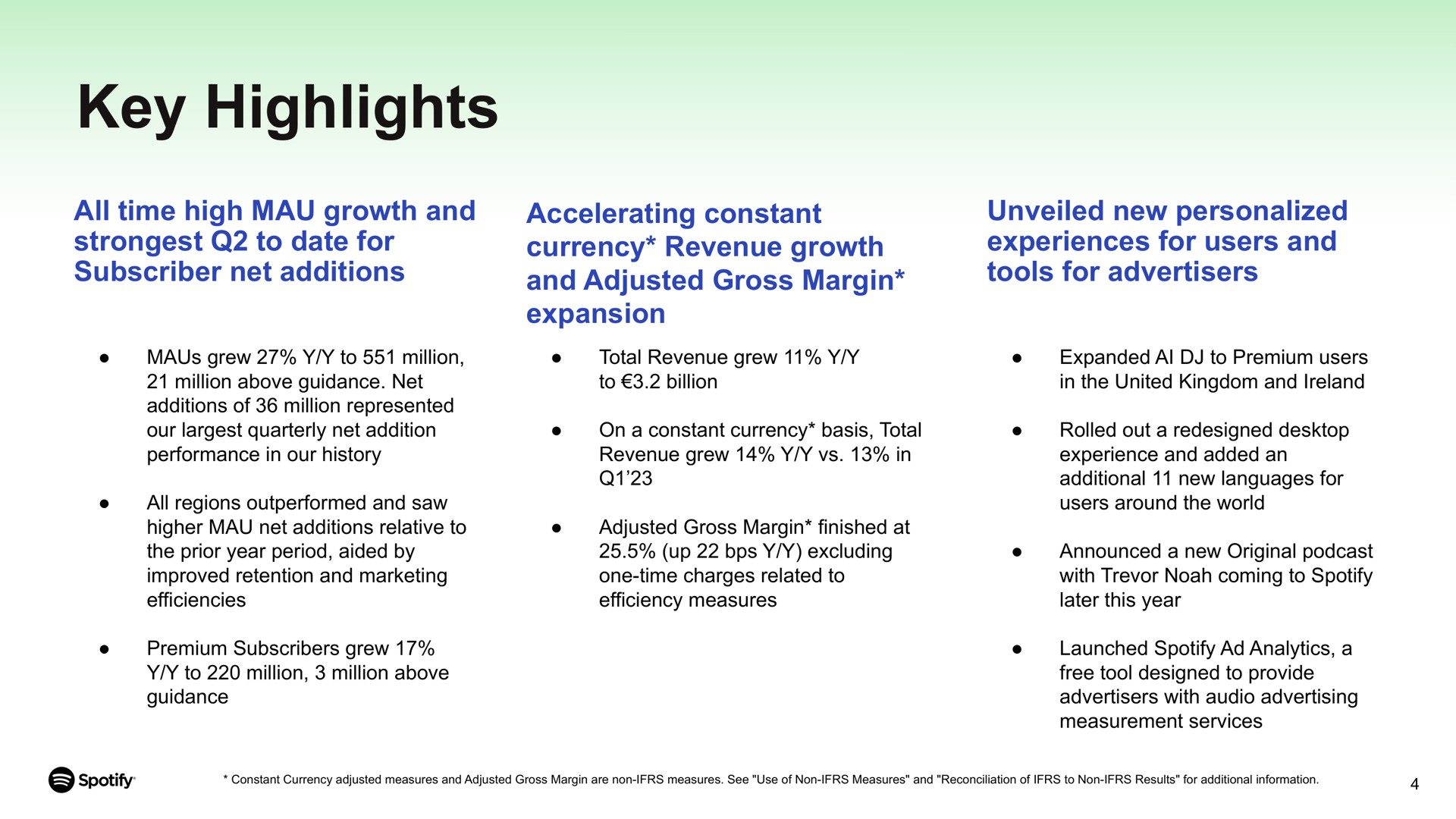 key highlights all time high mau growth and to date for subscriber net additions accelerating constant currency revenue growth and adjusted gross margin expansion unveiled new personalized experiences for users and tools for advertisers the prior year period aided by efficiencies billion with audio advertising measurement services | Spotify