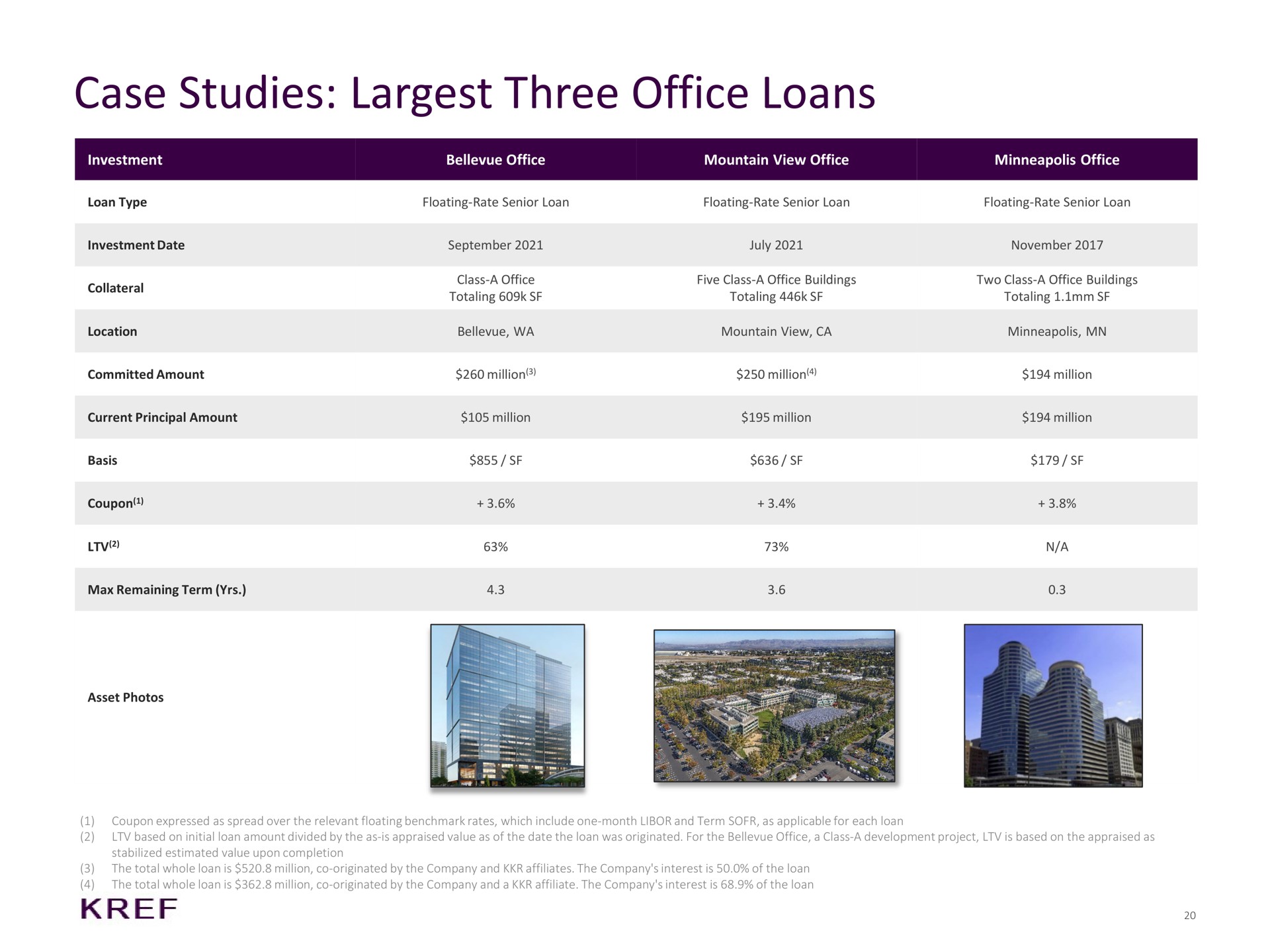 case studies three office loans | KKR Real Estate Finance Trust