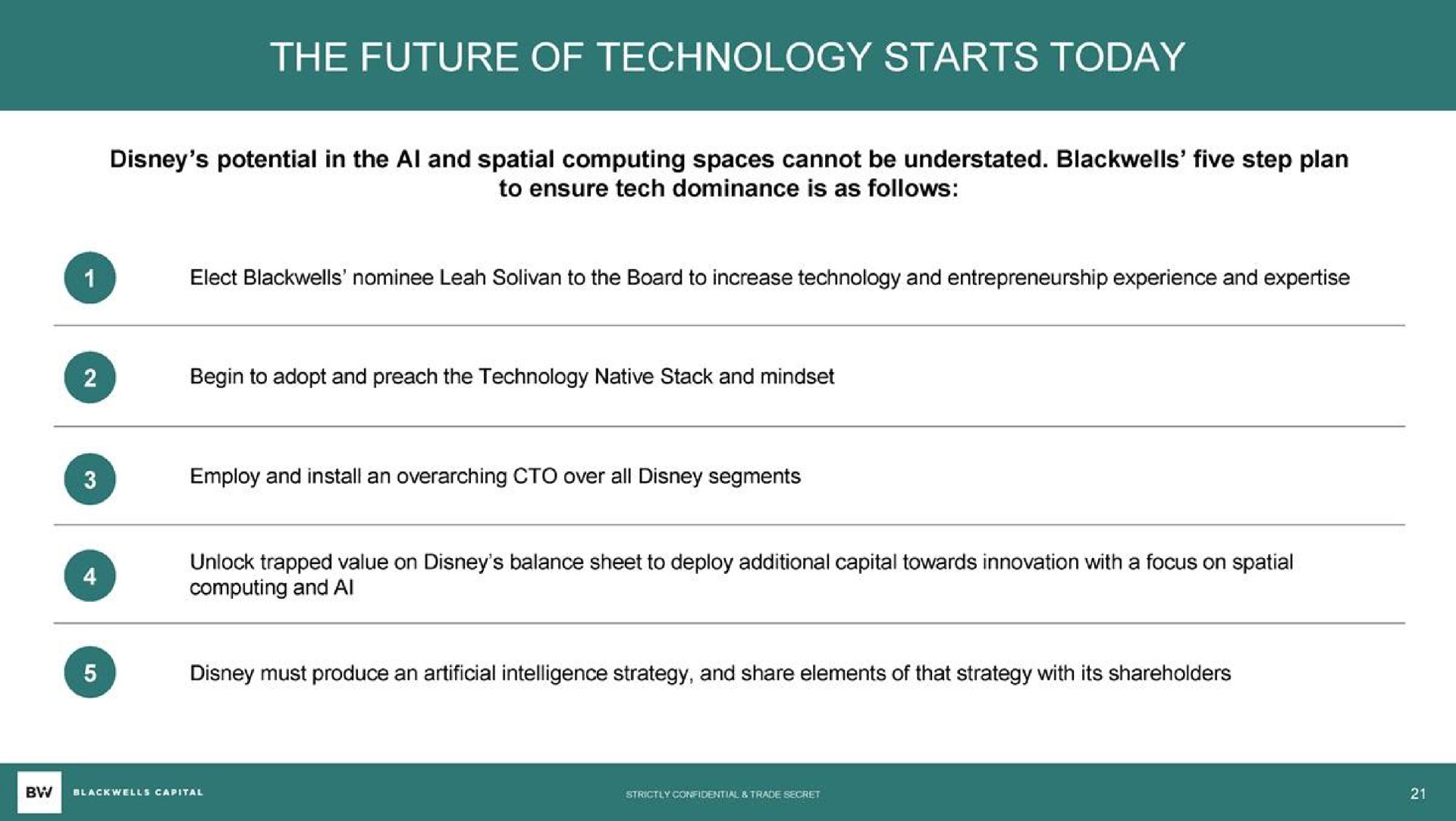 the future of technology starts today | Blackwells Capital