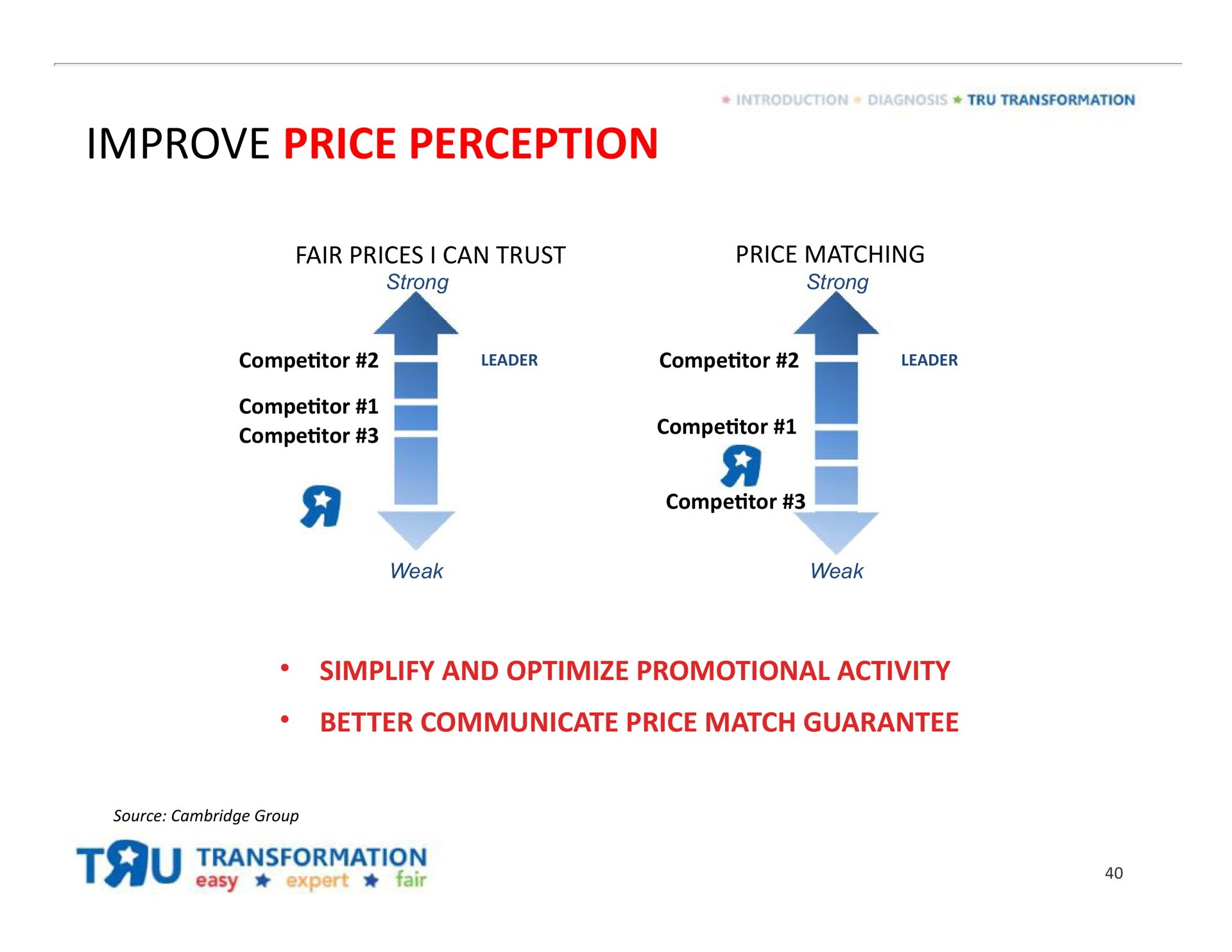 improve price perception a | Toys R Us