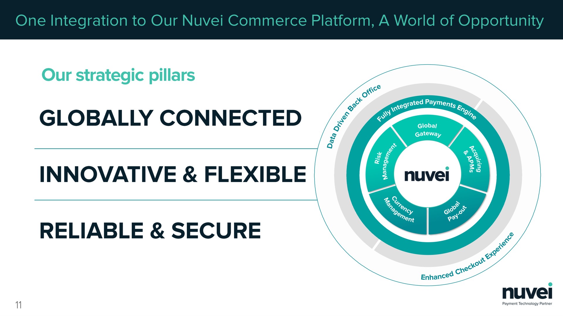 our strategic pillars globally connected innovative flexible reliable secure | Nuvei