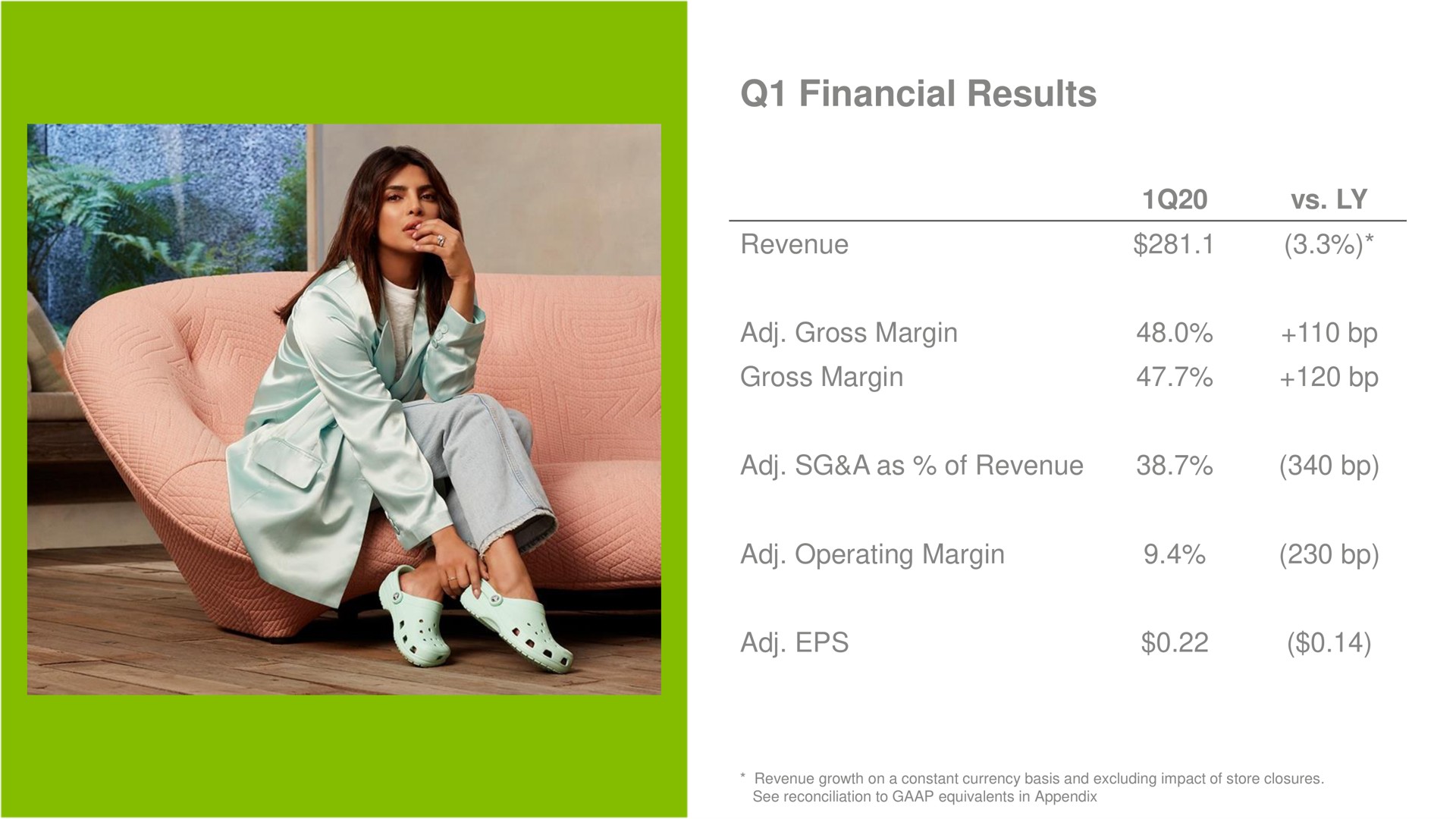financial results gross margin gross margin a as of revenue operating margin | Crocs