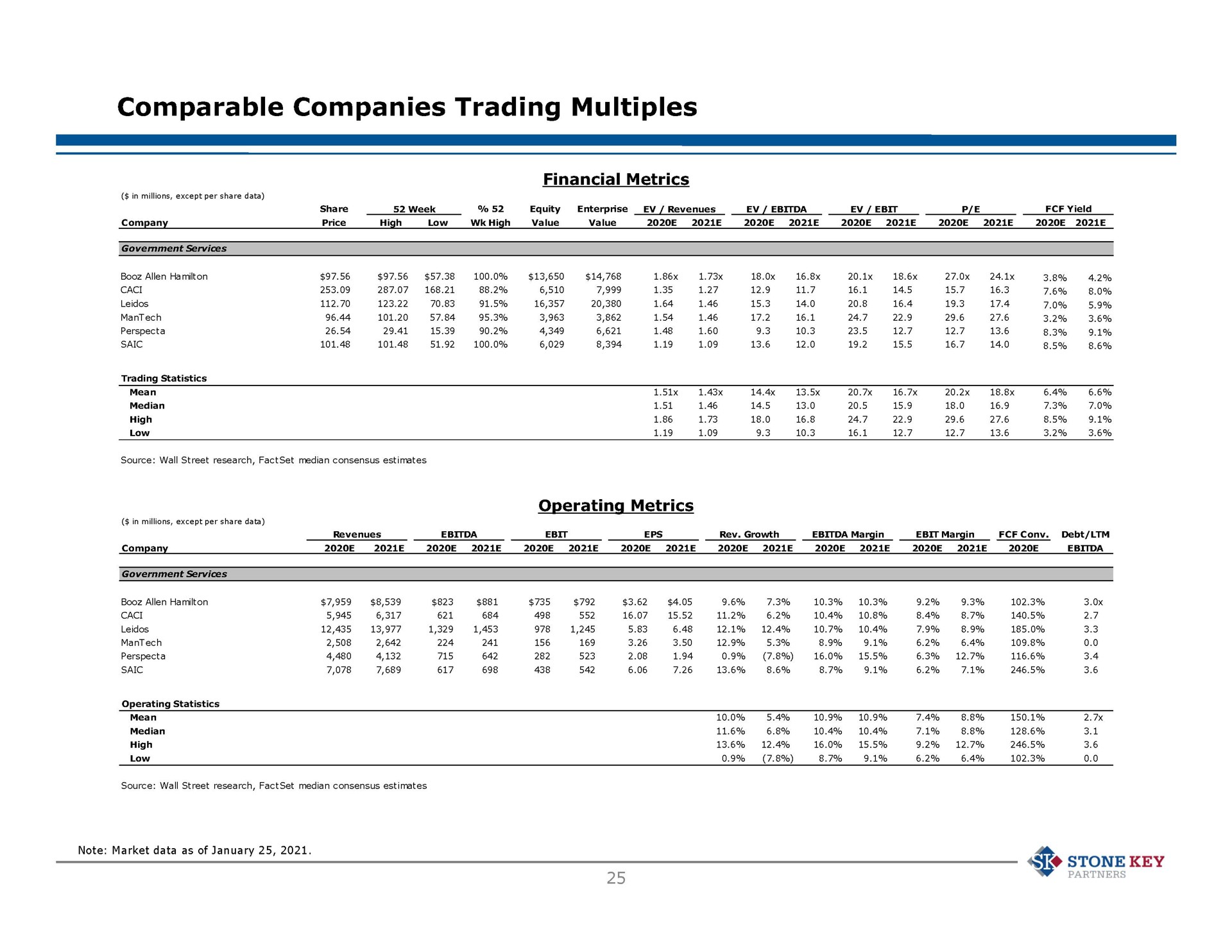 comparable companies trading multiples | Stone Key Partners