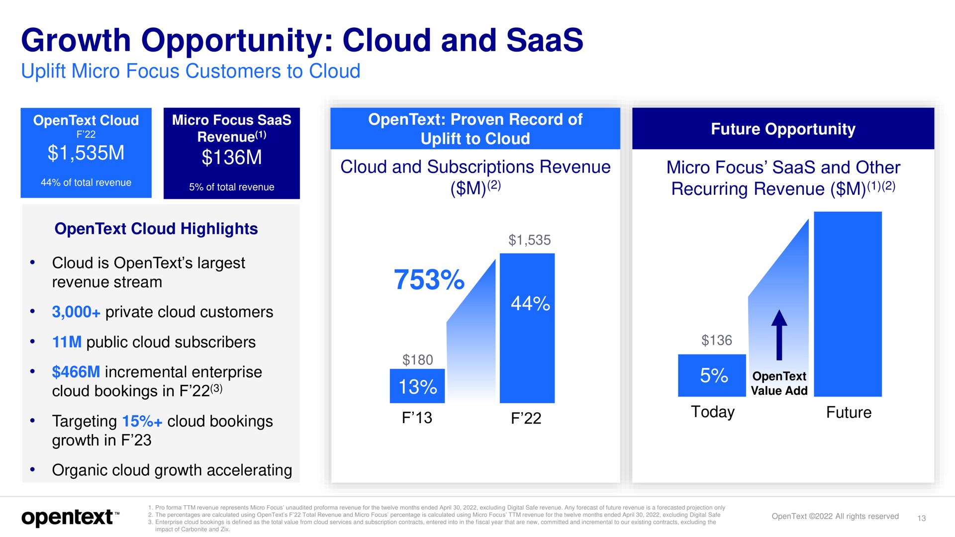 growth opportunity cloud and | OpenText