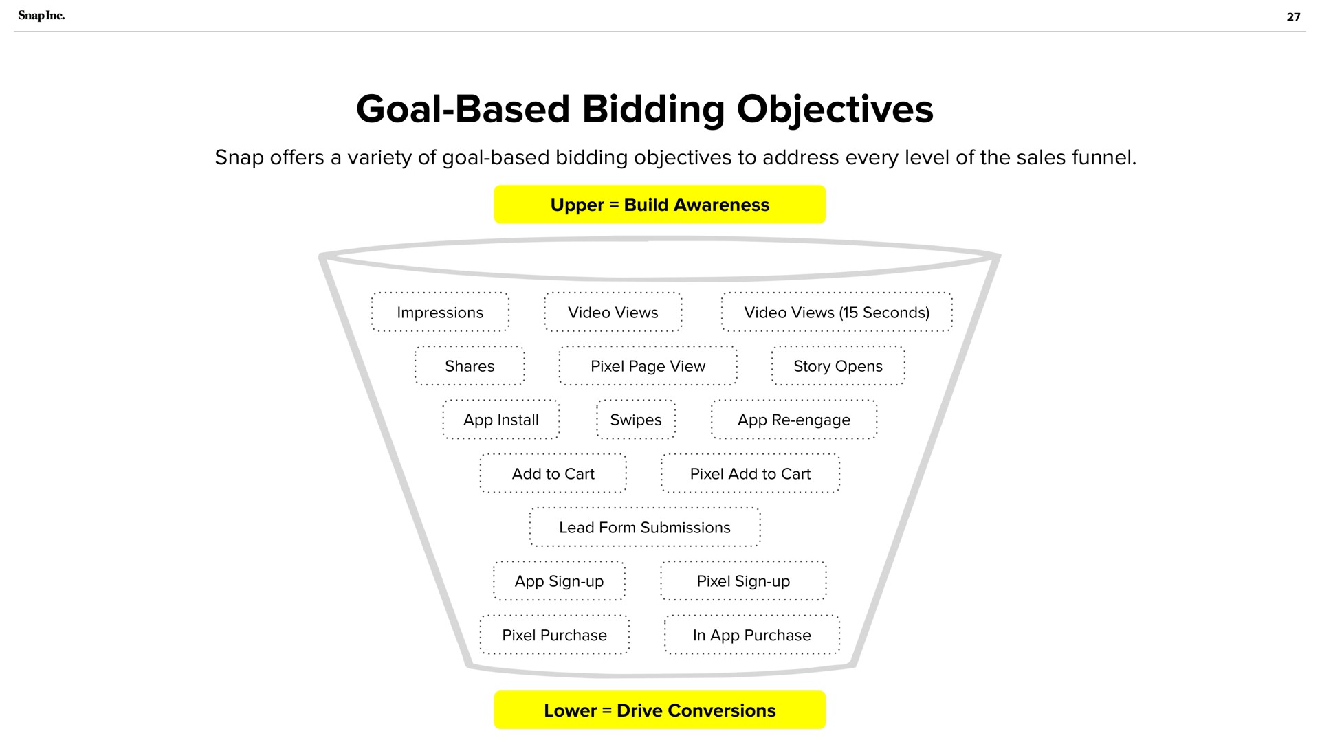 goal based bidding objectives swipes engage | Snap Inc