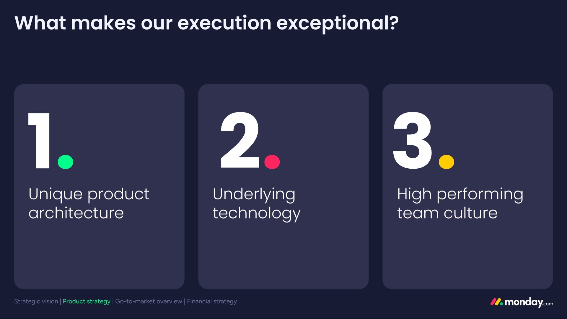 what makes our execution exceptional unique product architecture underlying technology high performing team culture | monday.com