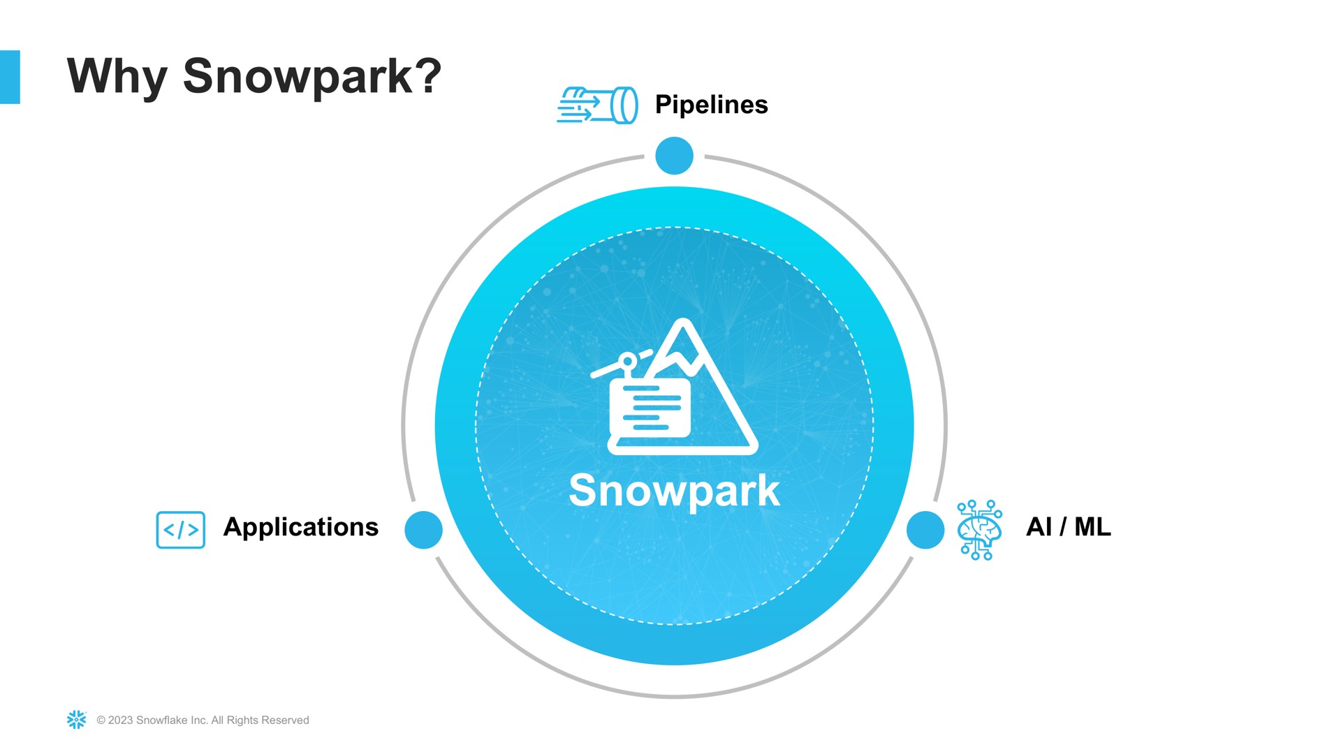 why pipelines | Snowflake
