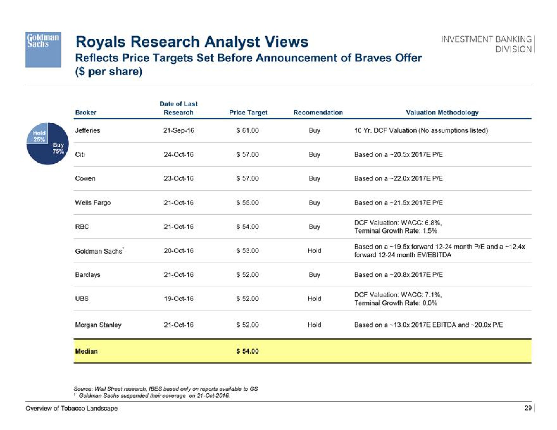royals research analyst views cee | Goldman Sachs