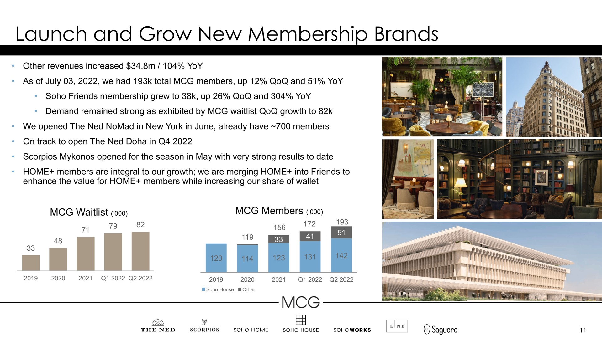 launch and grow new membership brands | Membership Collective Group