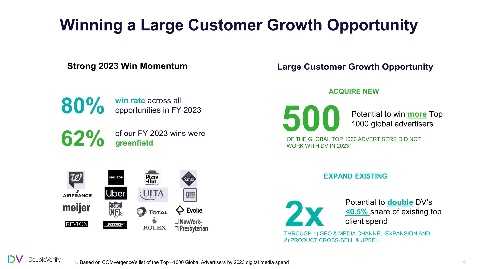 winning a large customer growth opportunity | DoubleVerify