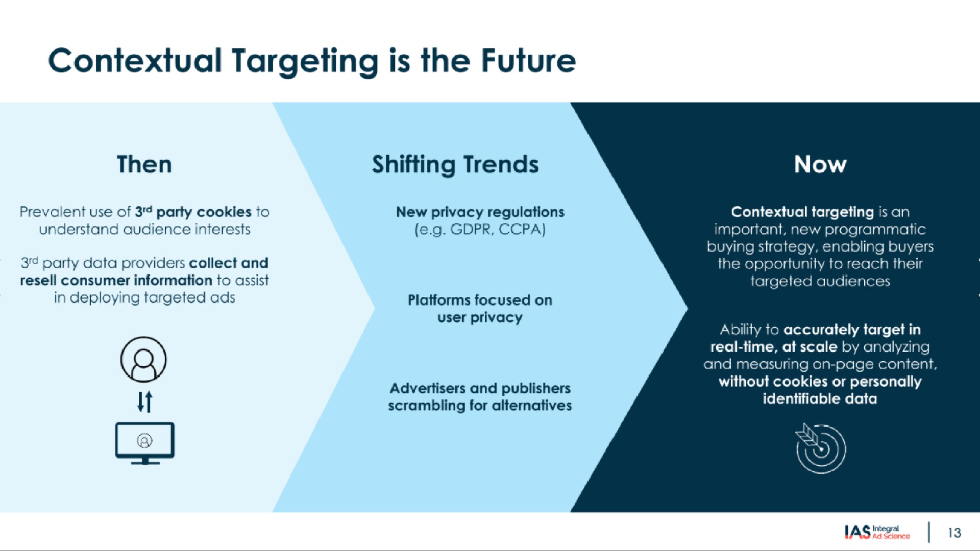 contextual targeting is the future | Integral Ad Science