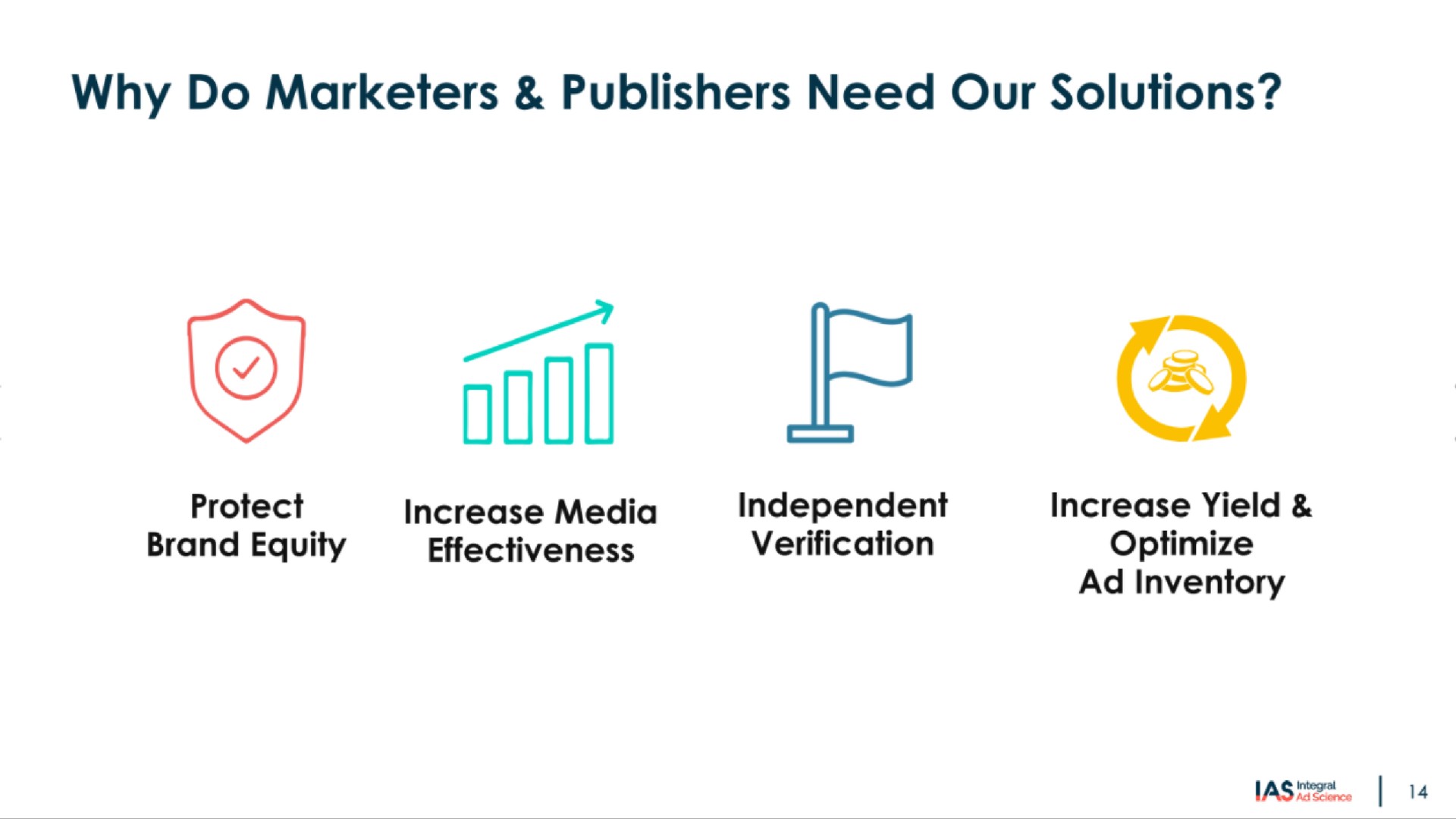 why do marketers publishers need our solutions | Integral Ad Science