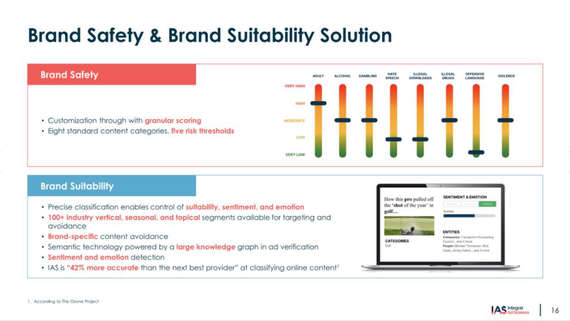 brand safety brand suitability solution | Integral Ad Science
