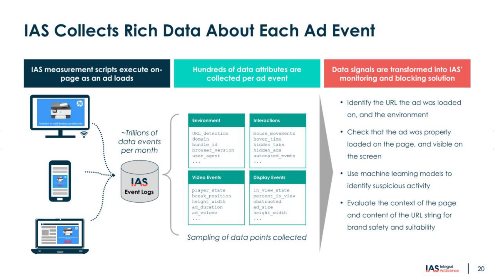 collects rich data about each event | Integral Ad Science