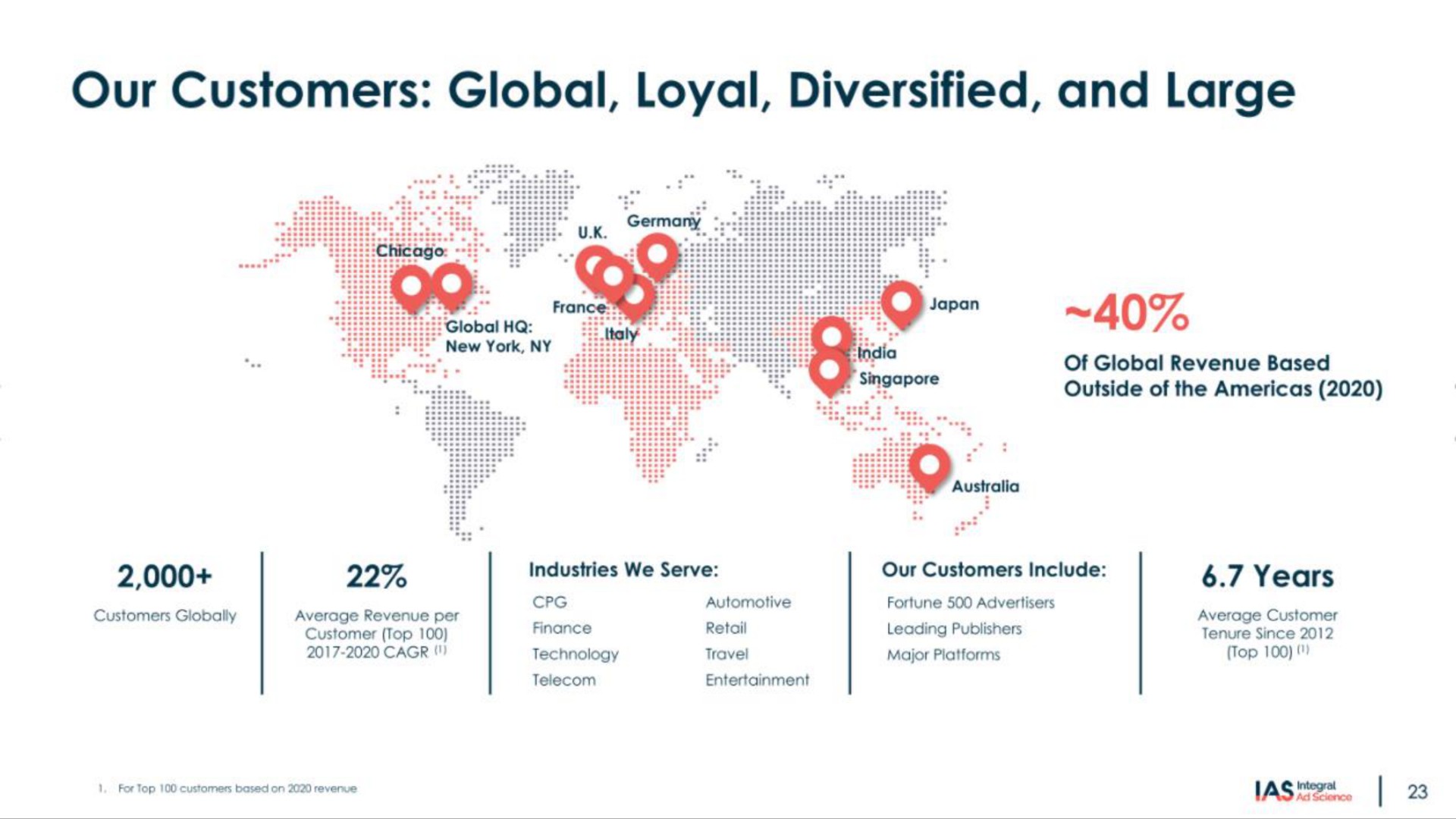 our customers global loyal diversified and large | Integral Ad Science