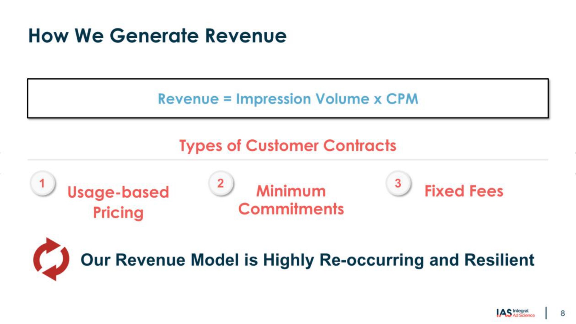 how we generate revenue usage based pricing minimum commitments fixed fees our revenue model is highly occurring and resilient | Integral Ad Science