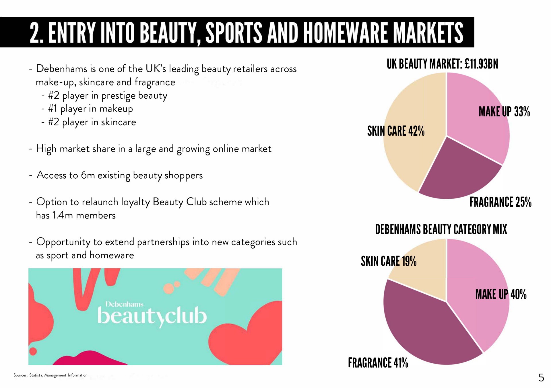 beauty market make up skin care fragrance beauty mix category skin care make up fragrance cas | Boohoo Group