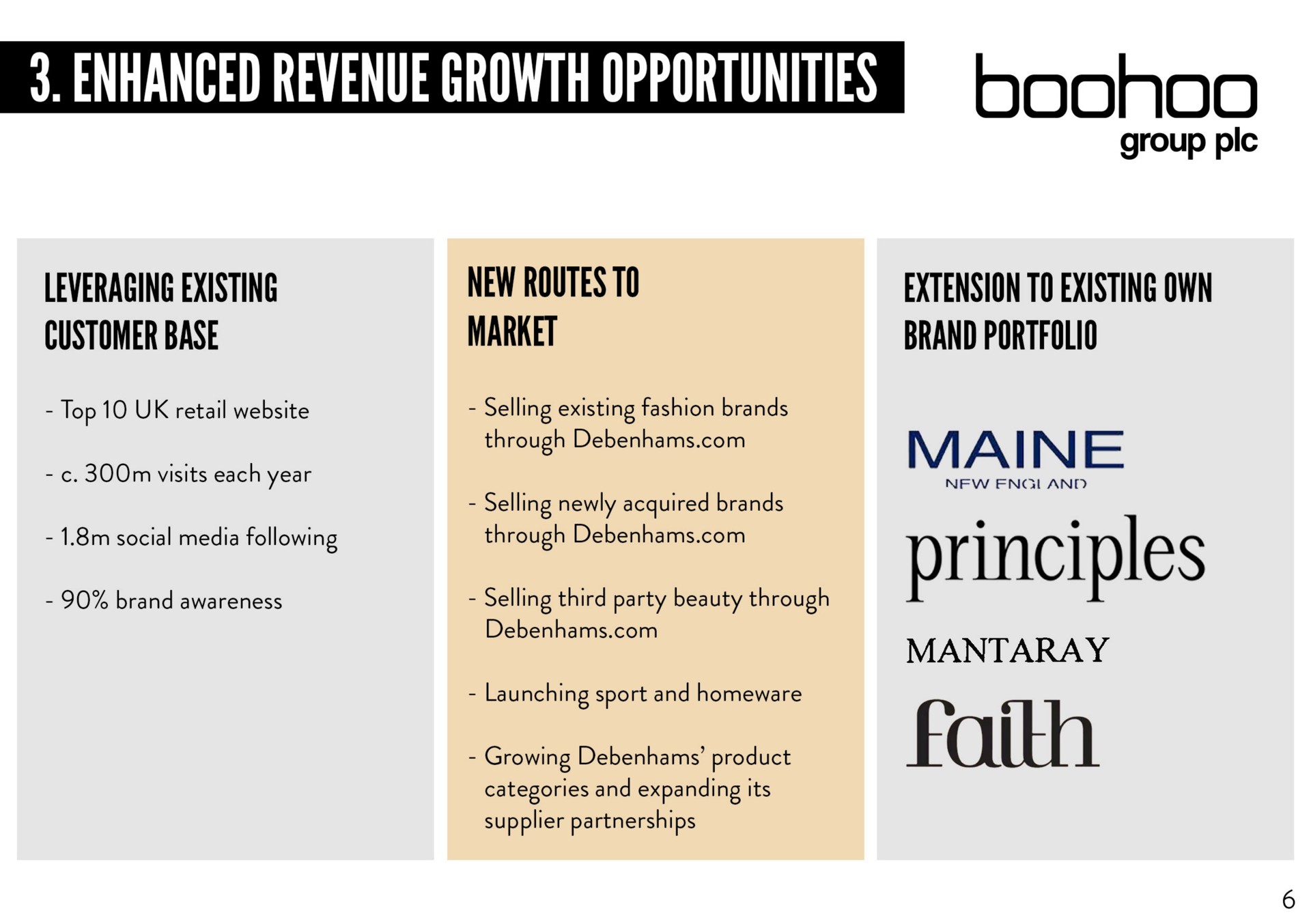 be a boohoo group leveraging existing customer base new routes market extension existing own brand portfolio principles faith | Boohoo Group