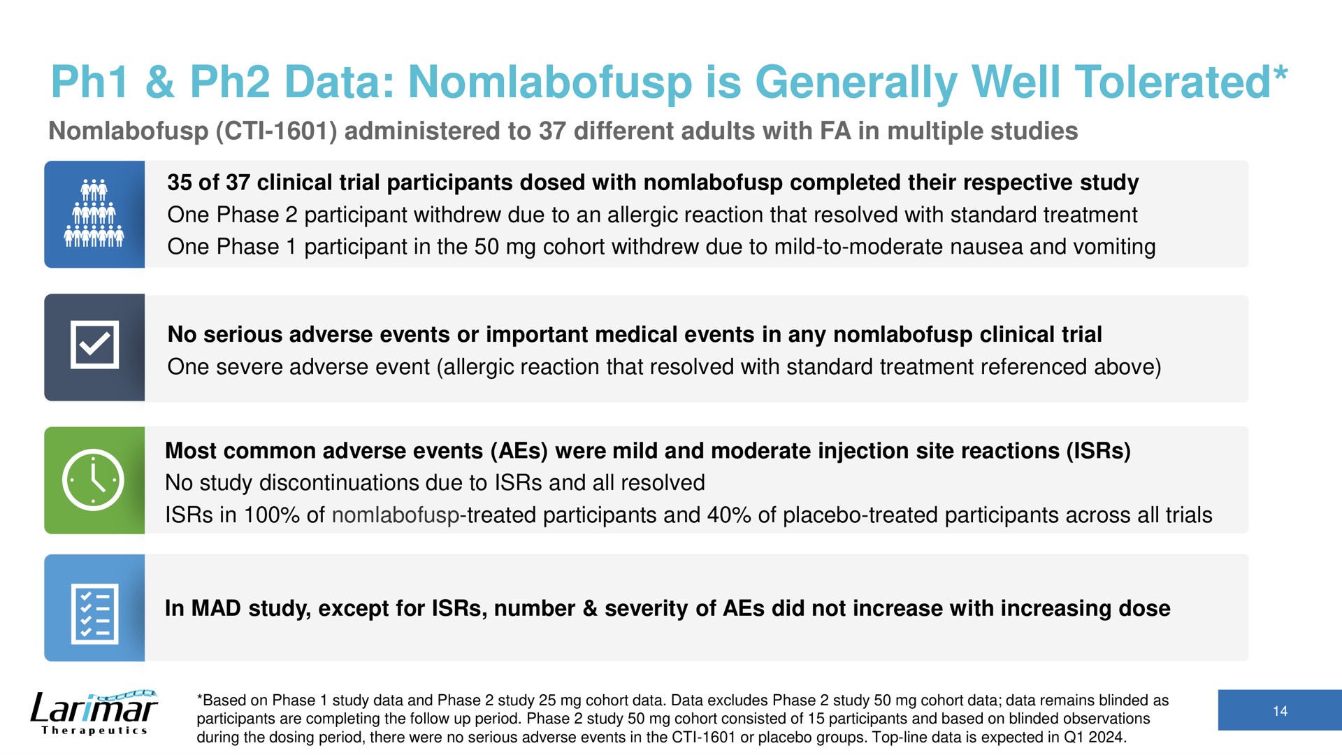 data is generally well tolerated | Larimar Therapeutics