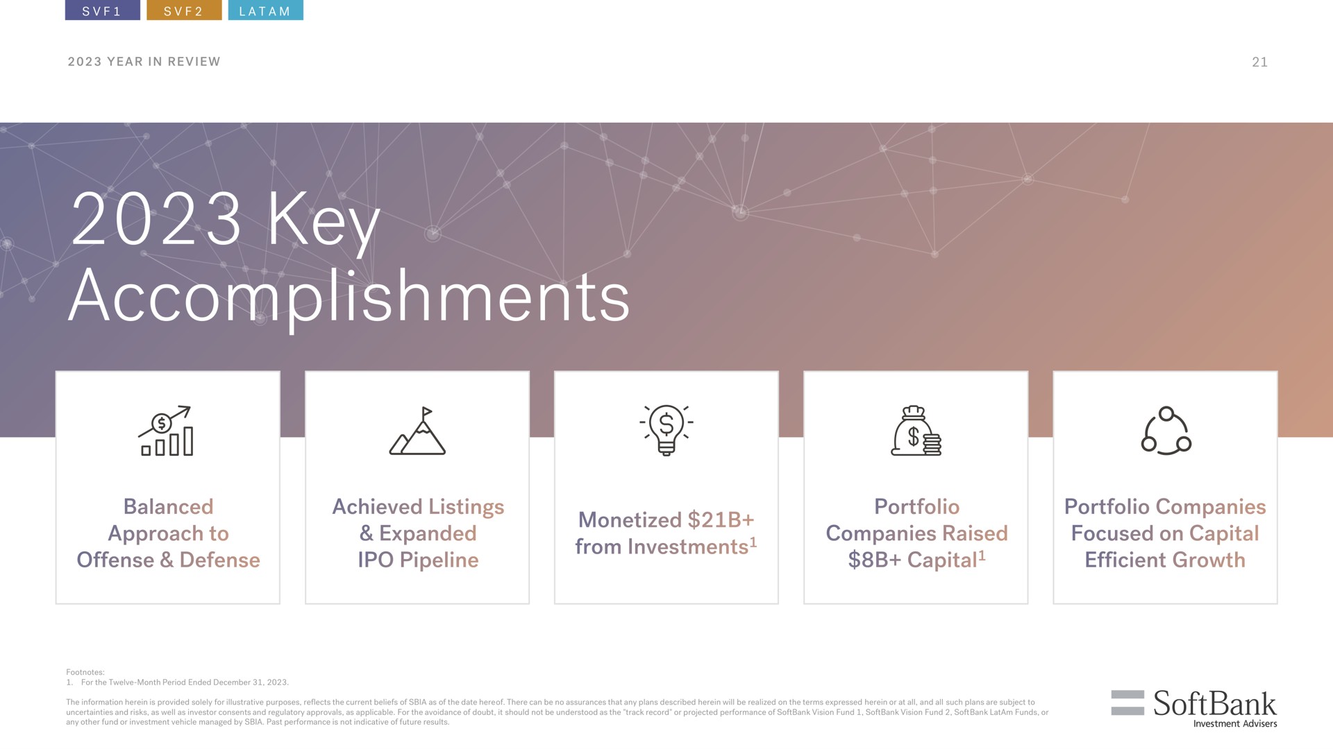key accomplishments approach to expanded monetized from investments companies raised | SoftBank