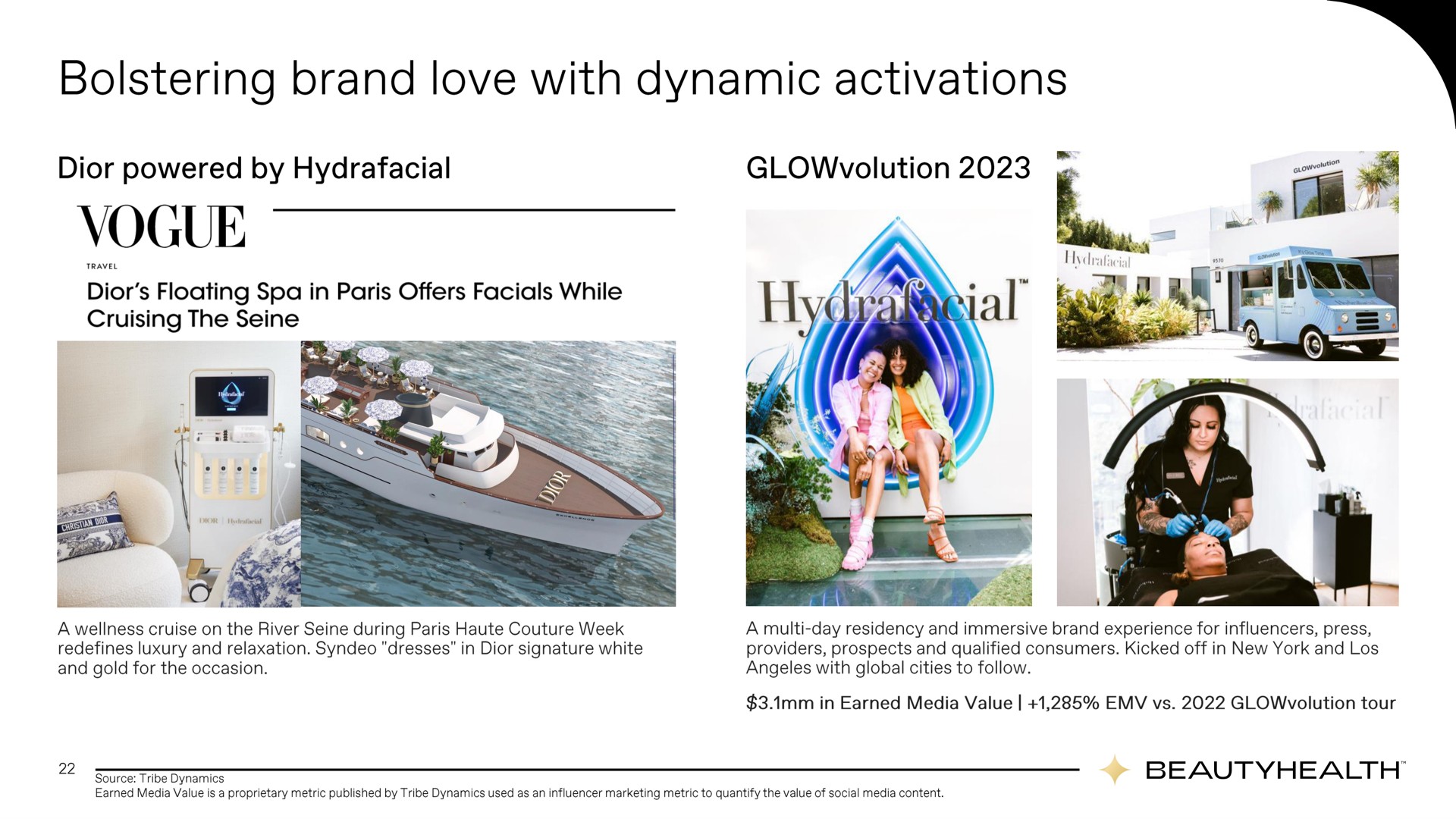 bolstering brand love with dynamic activations vogue | Hydrafacial