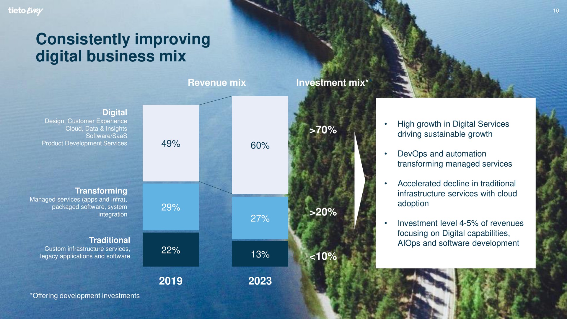 consistently improving digital business mix | Tietoevry